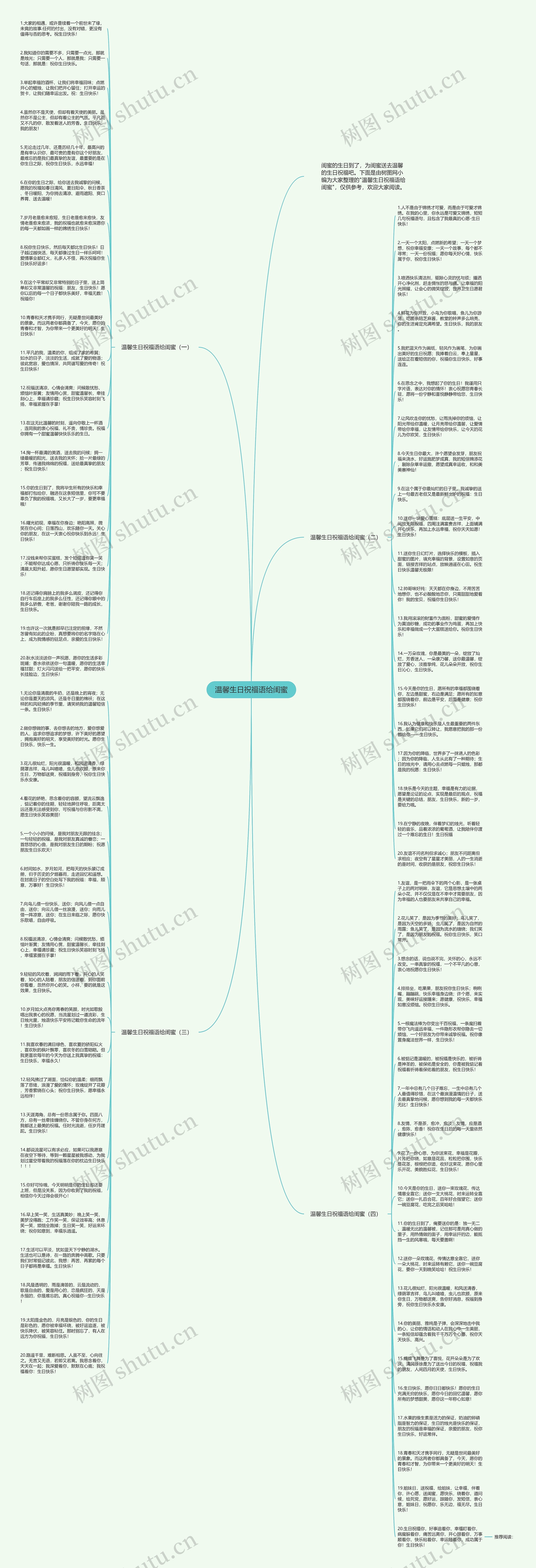 温馨生日祝福语给闺蜜思维导图