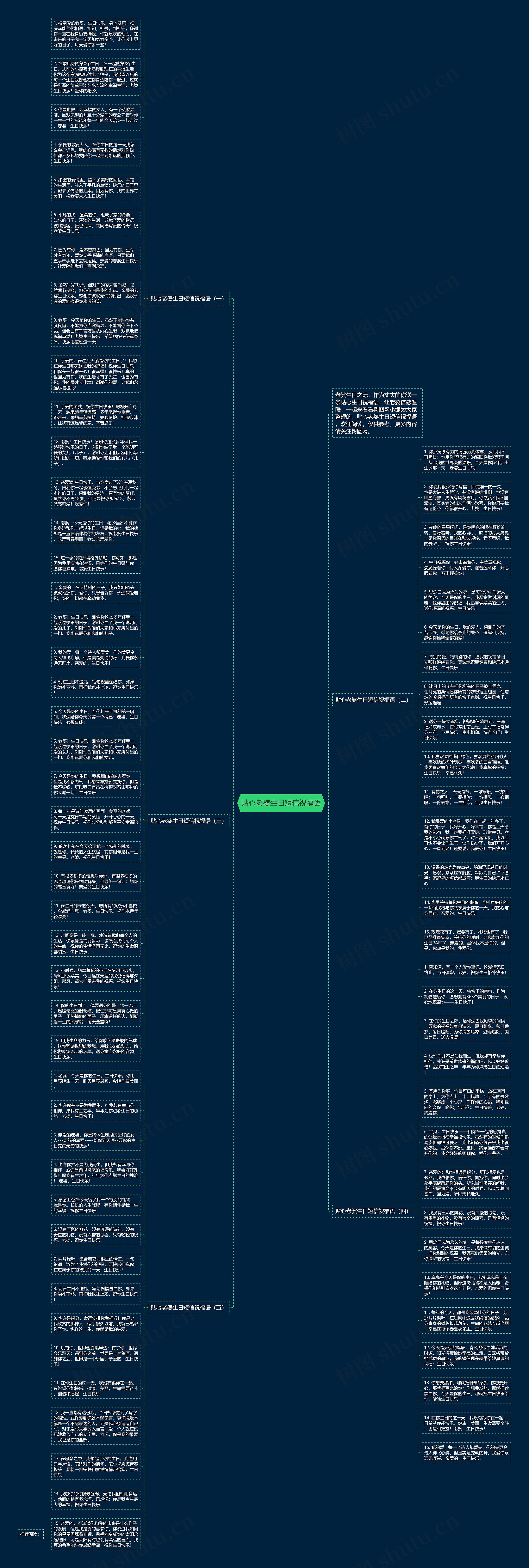 贴心老婆生日短信祝福语思维导图