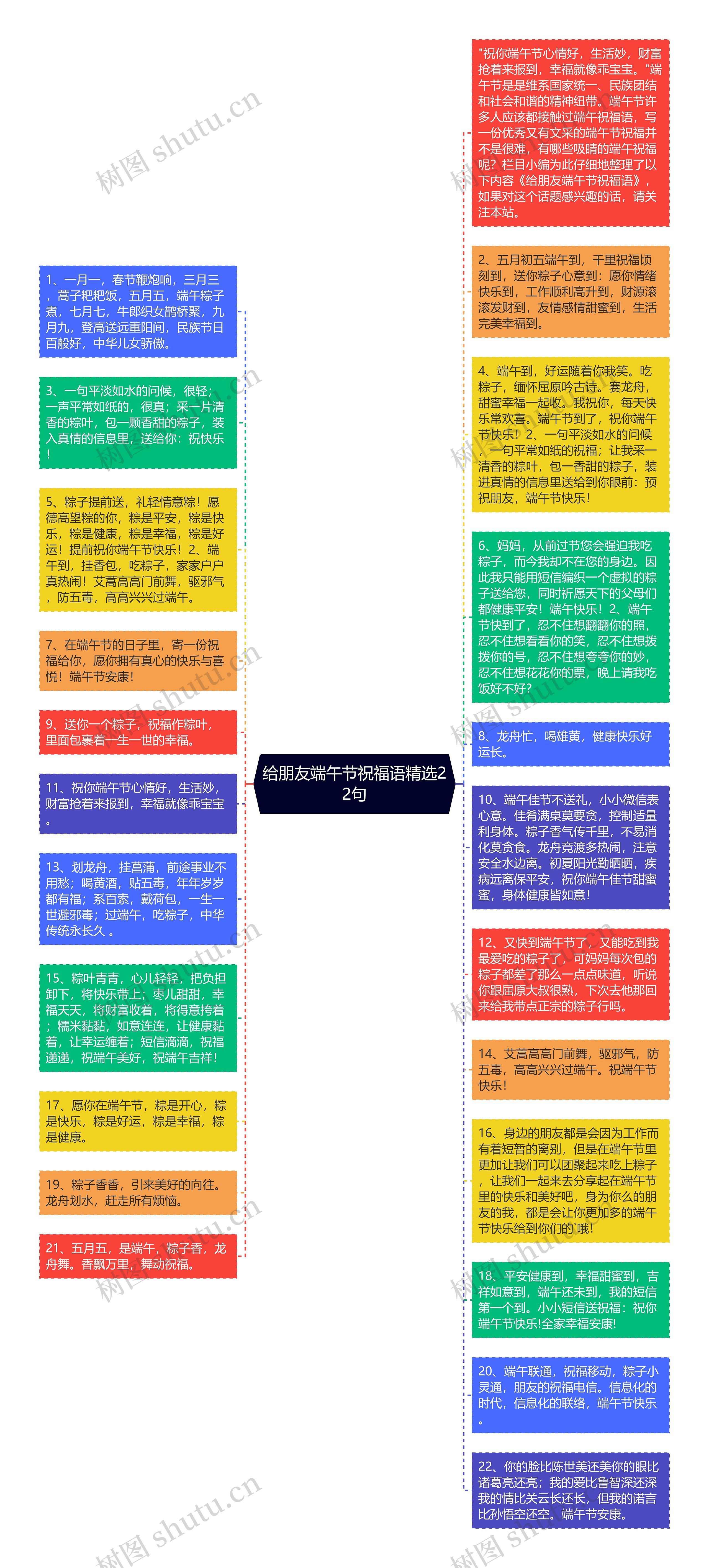 给朋友端午节祝福语精选22句思维导图