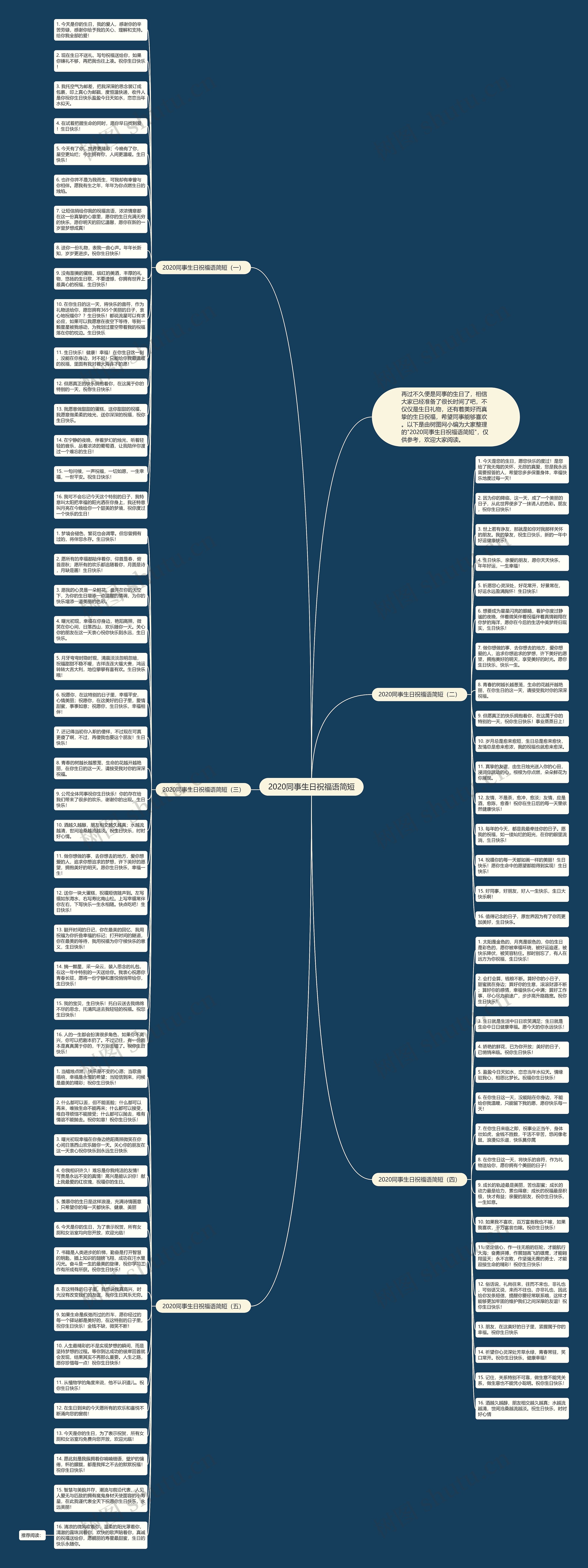 2020同事生日祝福语简短思维导图