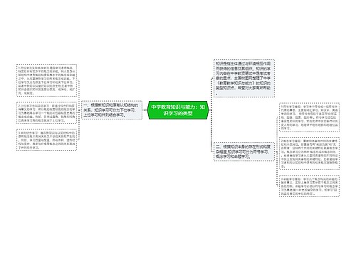 中学教育知识与能力：知识学习的类型