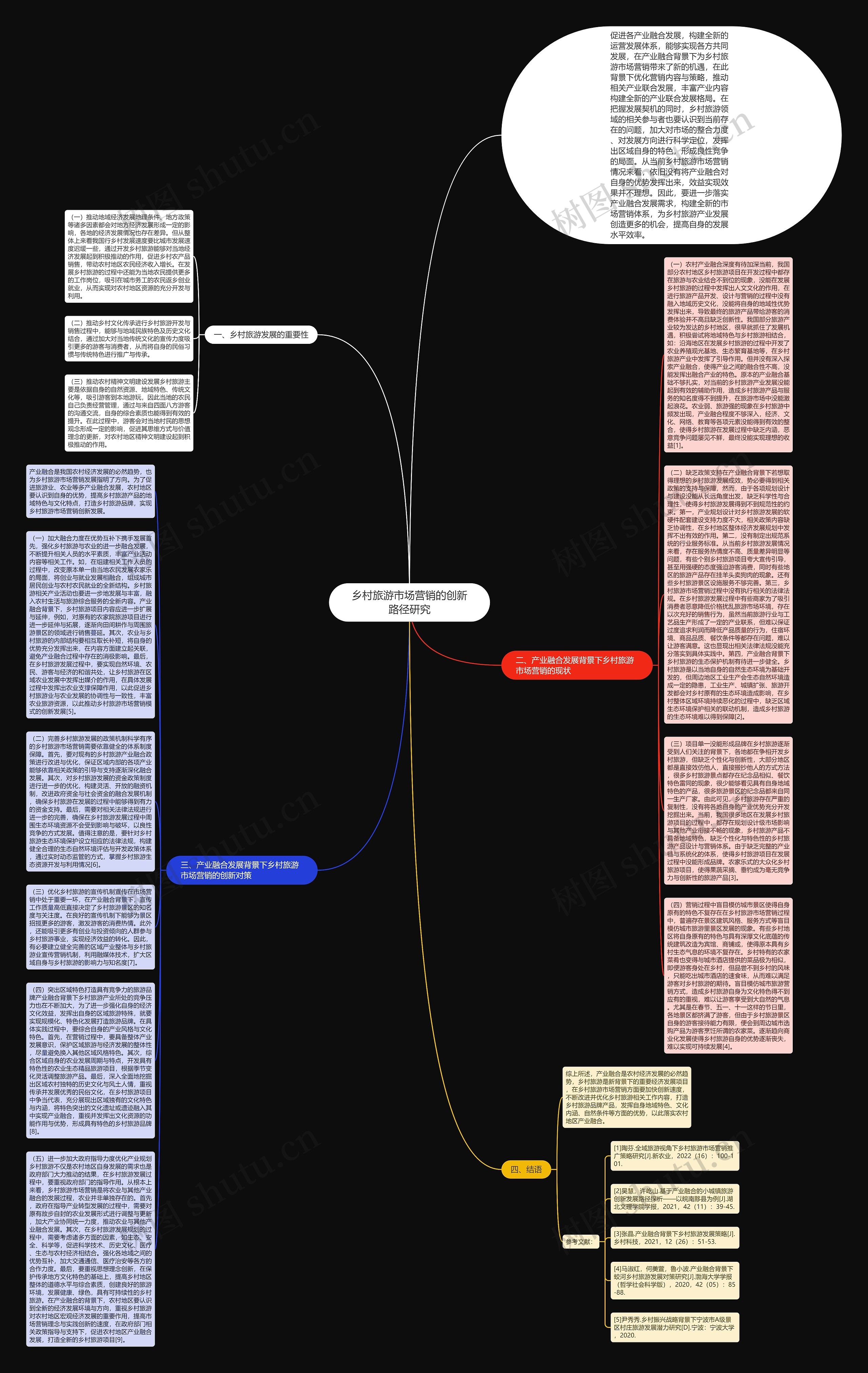 乡村旅游市场营销的创新路径研究思维导图