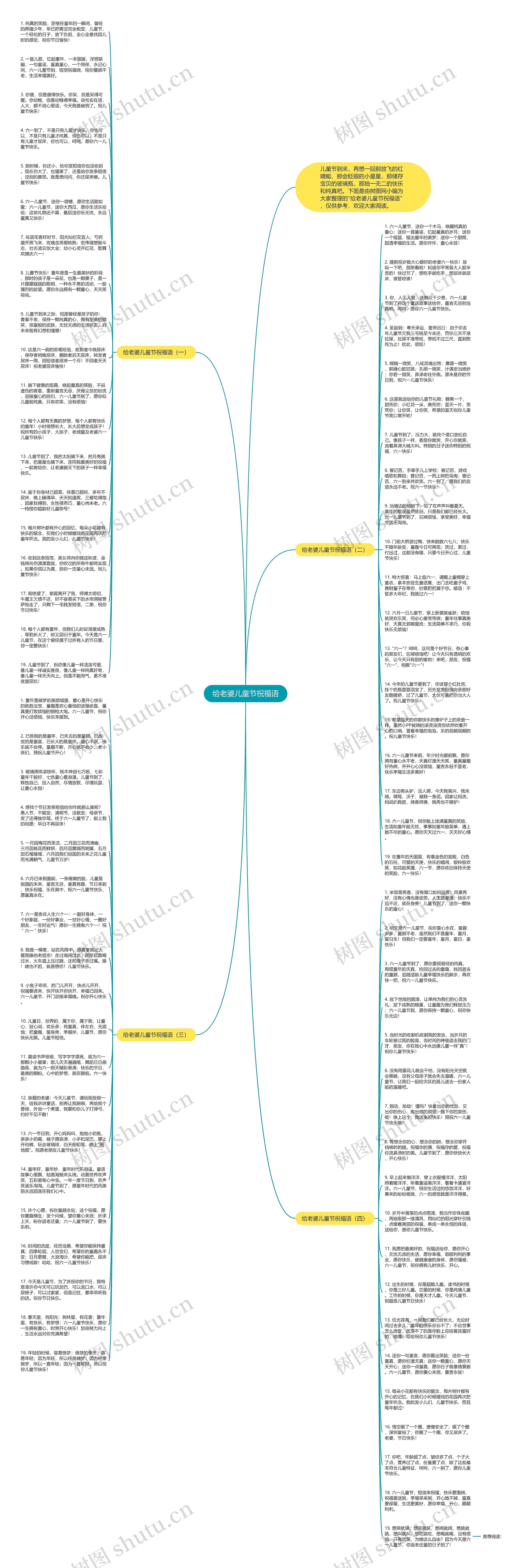 给老婆儿童节祝福语思维导图