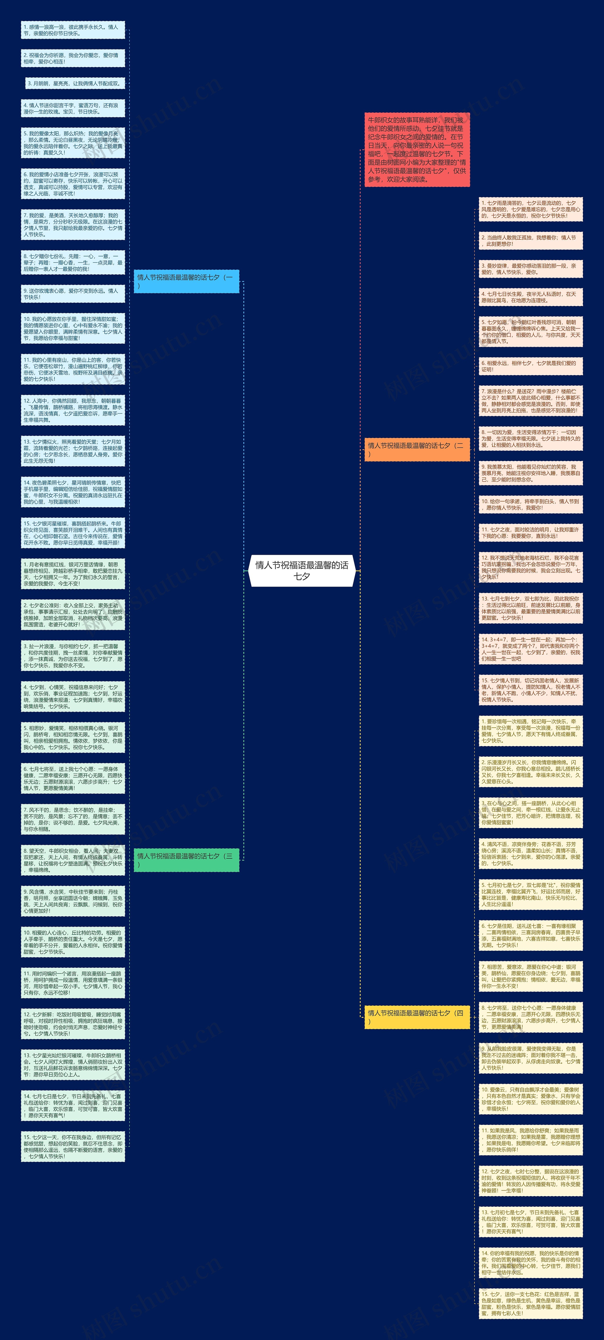 情人节祝福语最温馨的话七夕思维导图
