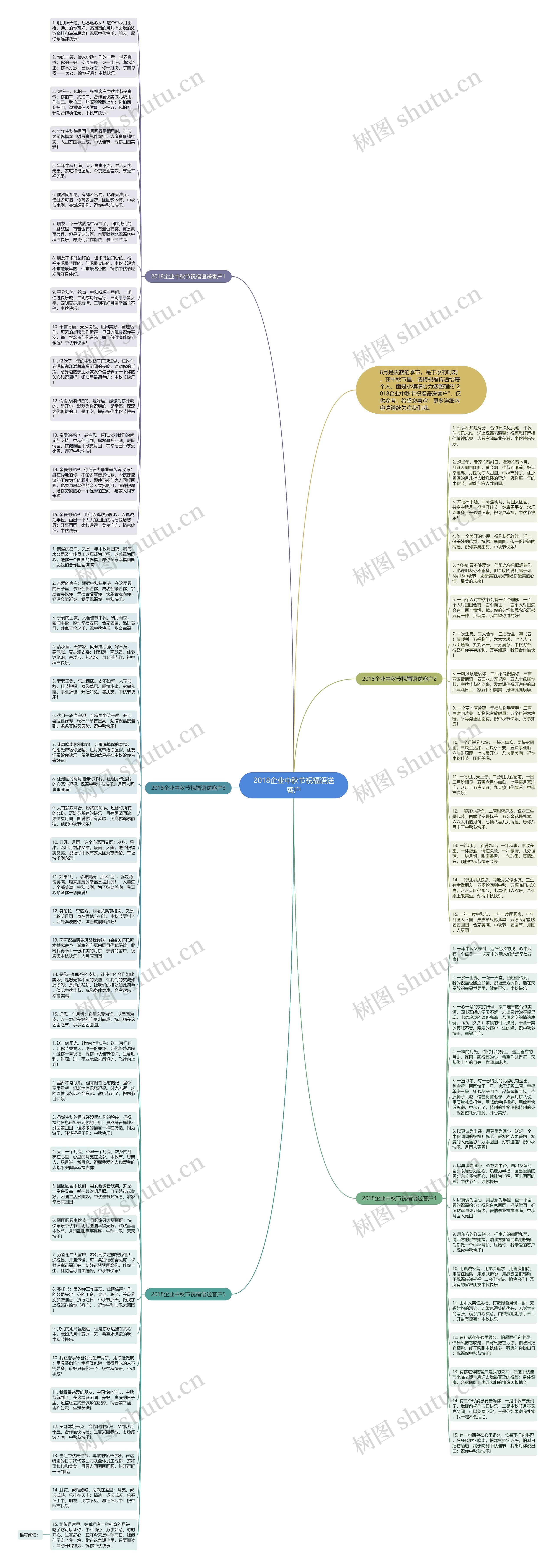 2018企业中秋节祝福语送客户思维导图