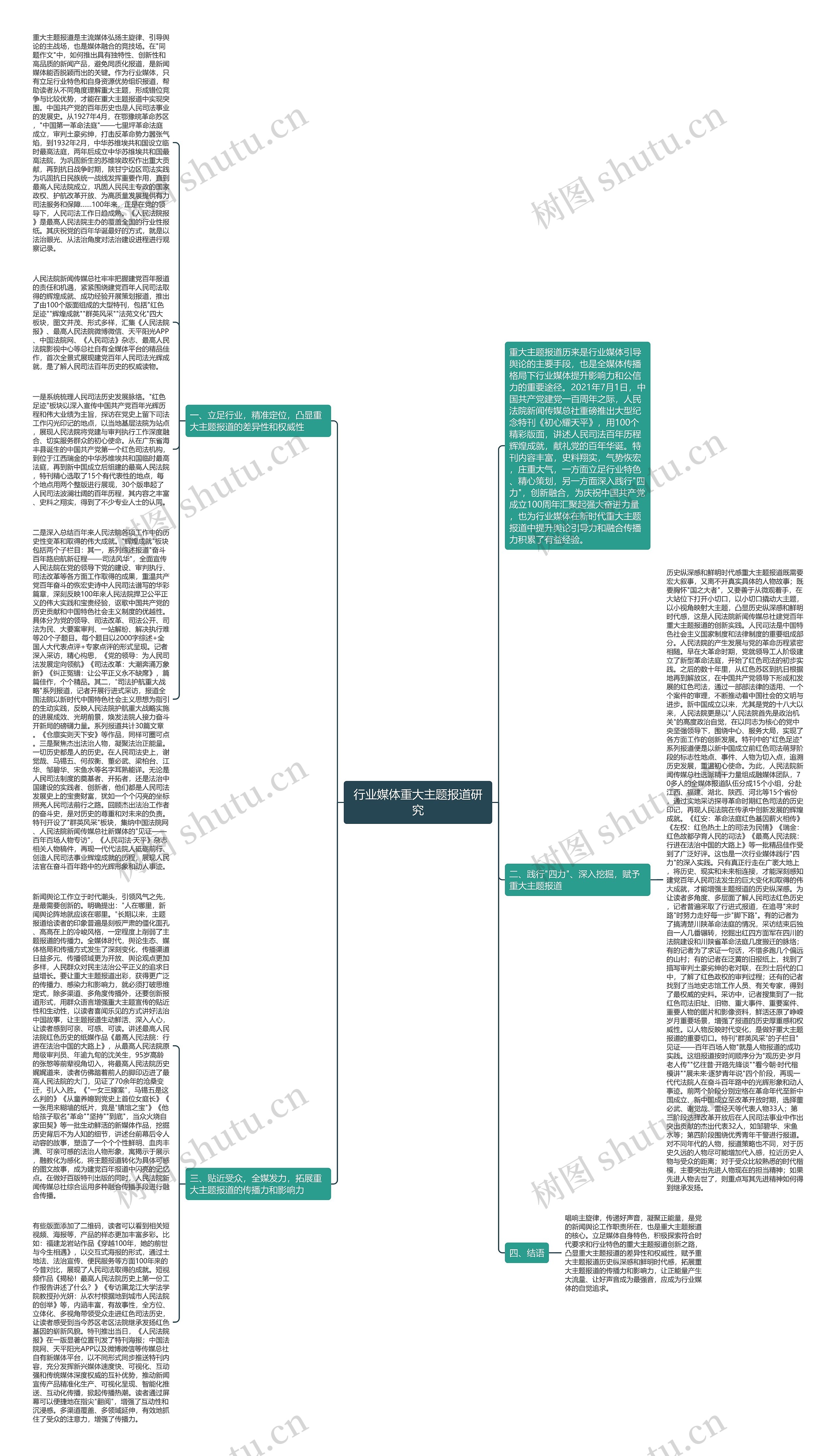 行业媒体重大主题报道研究思维导图