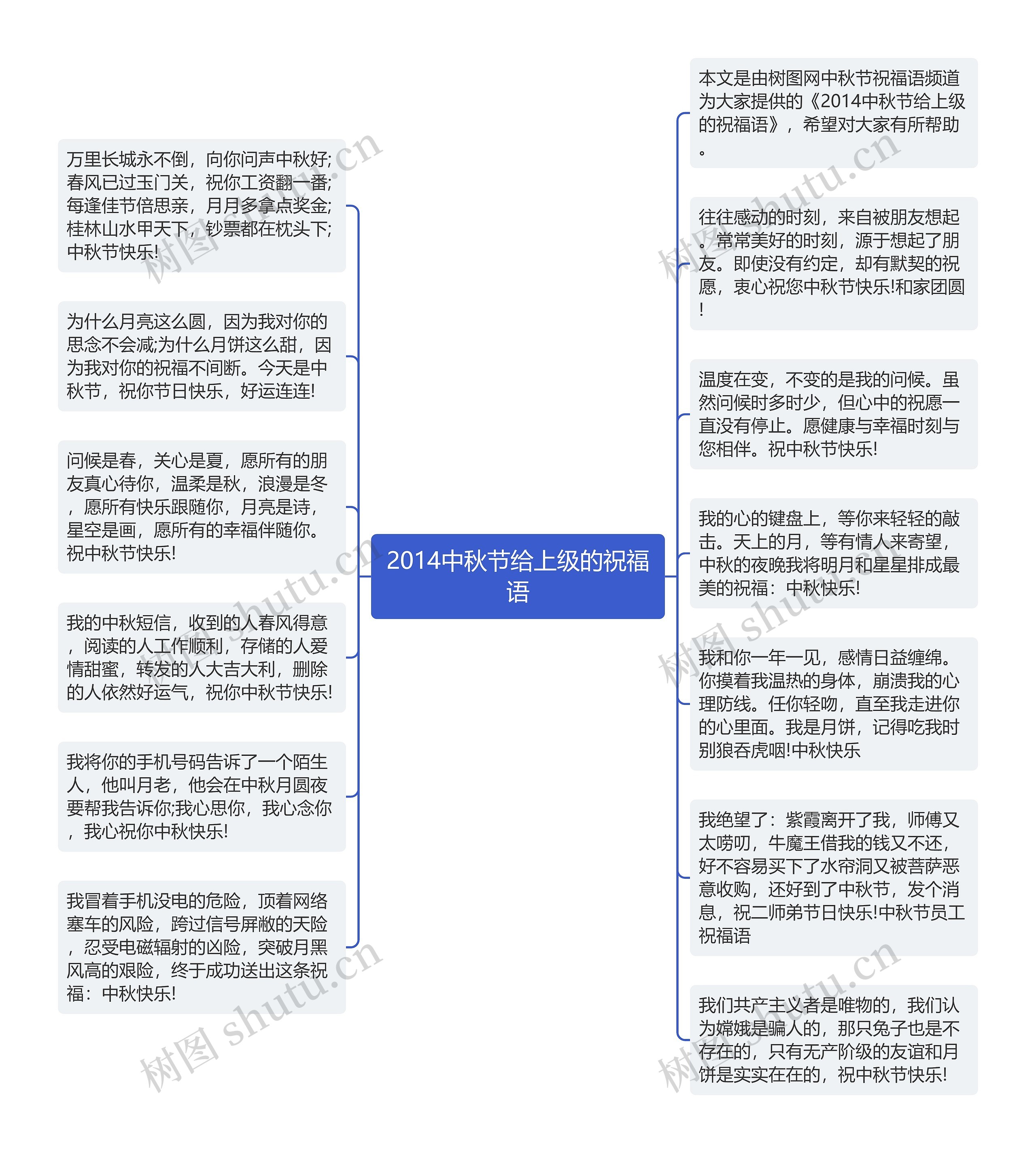 2014中秋节给上级的祝福语思维导图