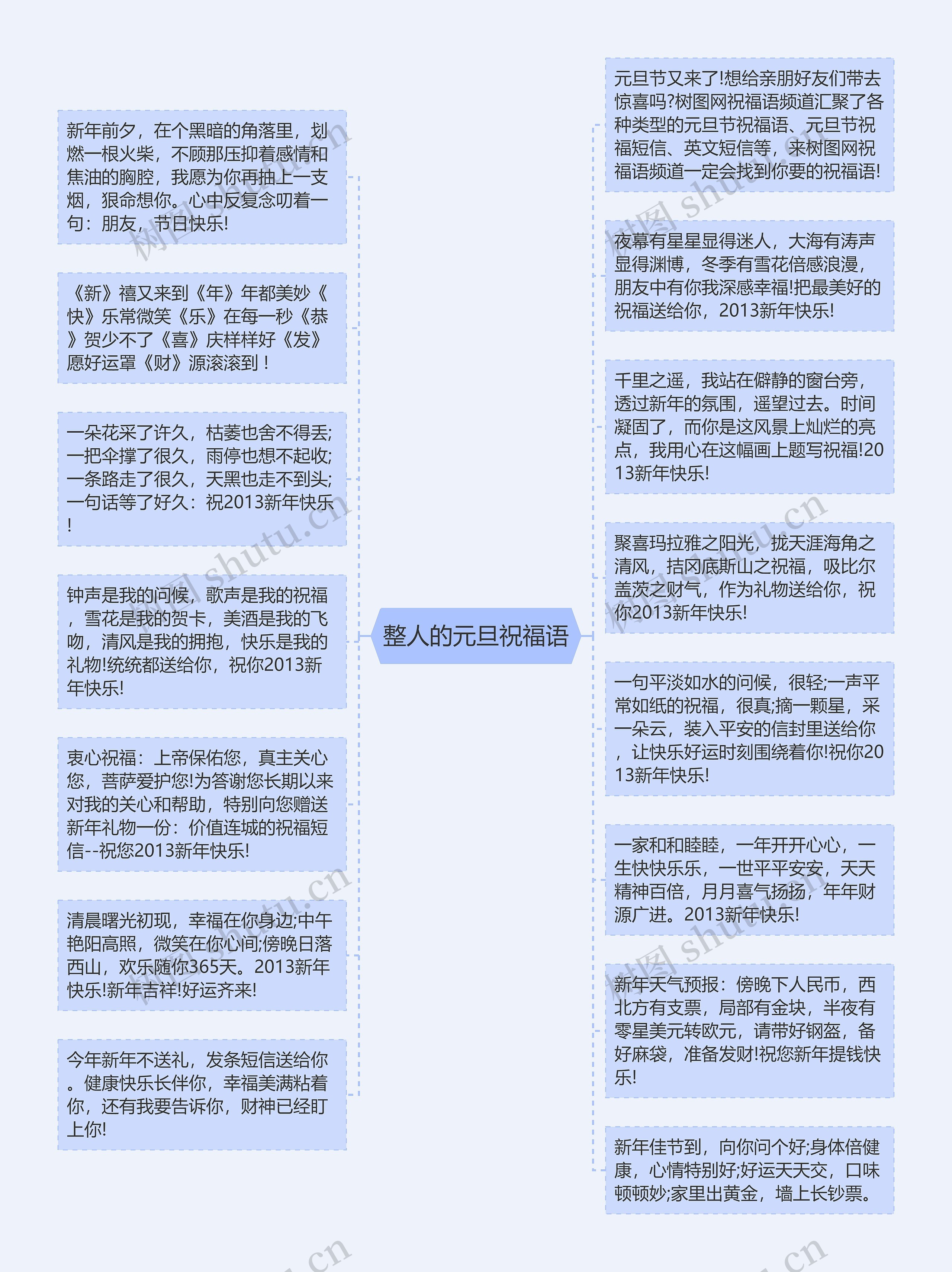 整人的元旦祝福语思维导图