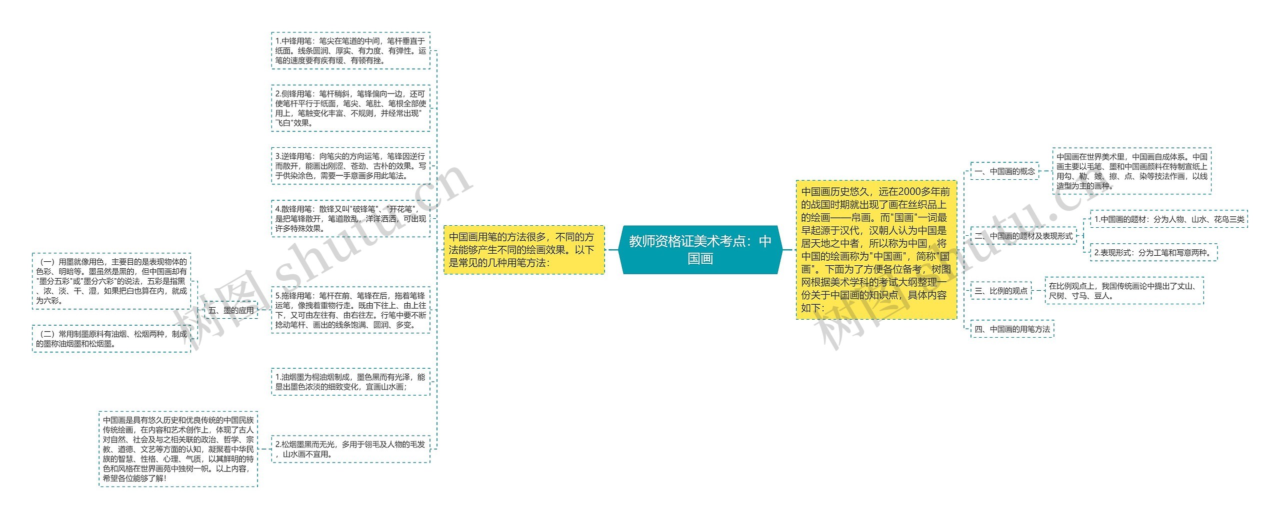 教师资格证美术考点：中国画