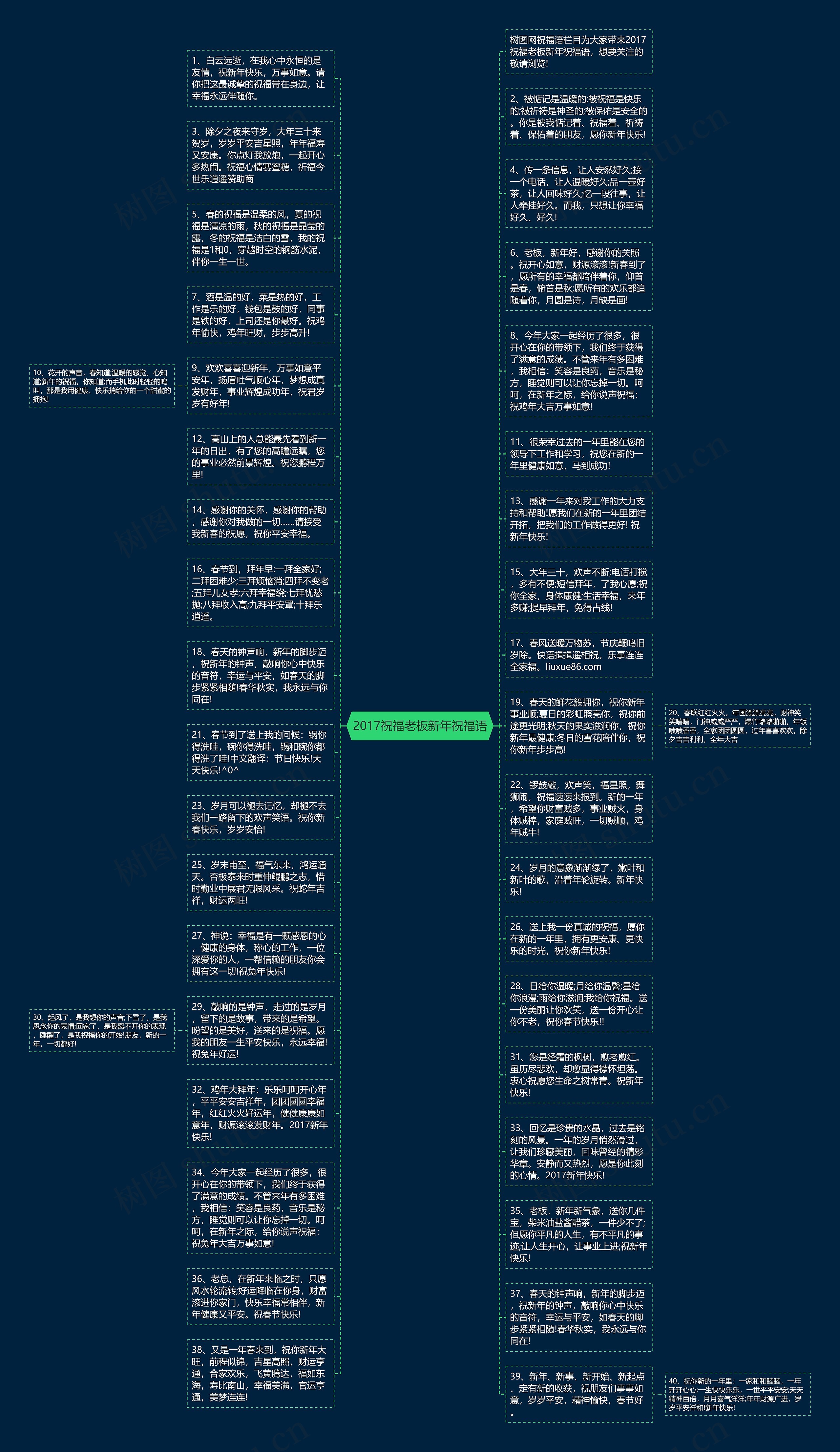 2017祝福老板新年祝福语思维导图