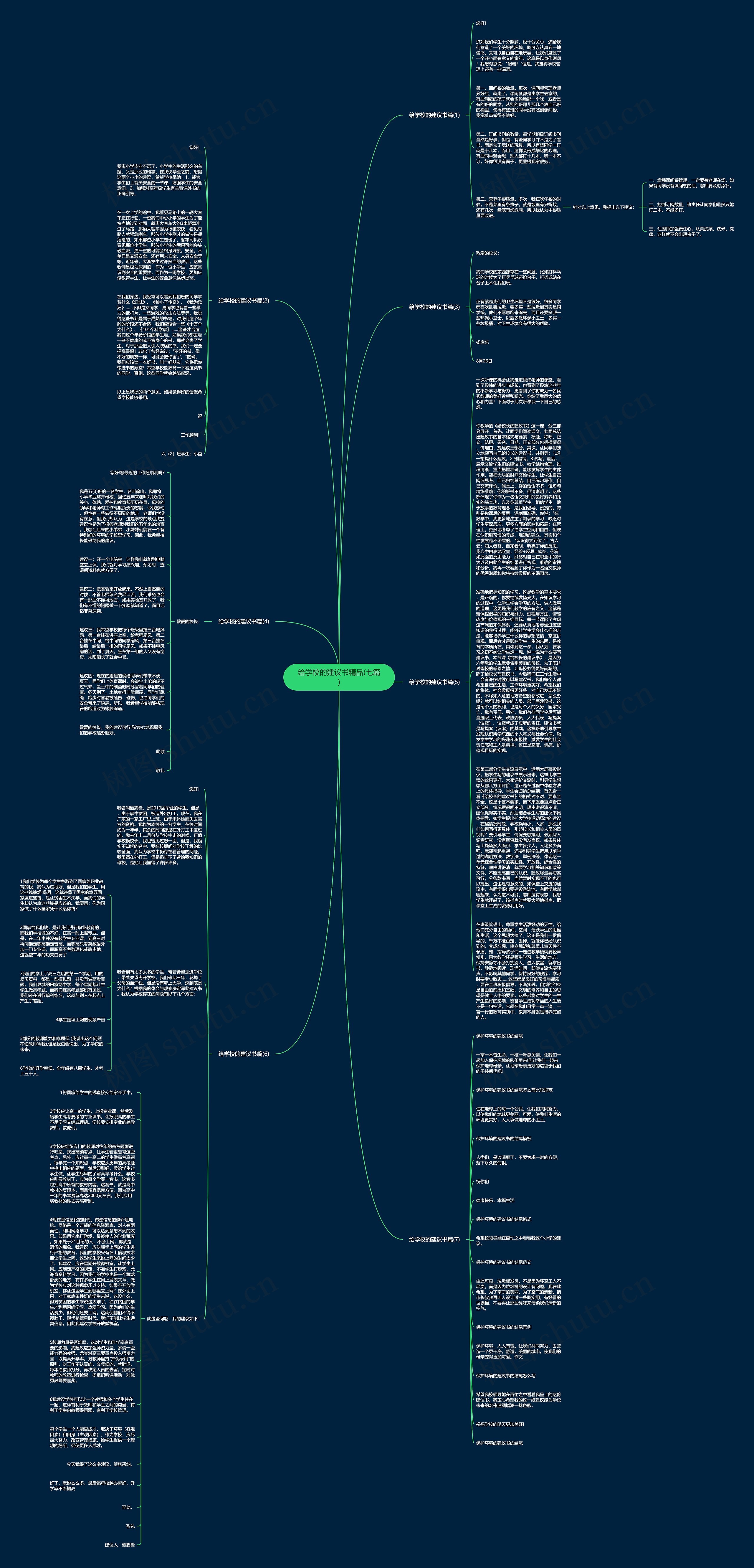 给学校的建议书精品(七篇)思维导图