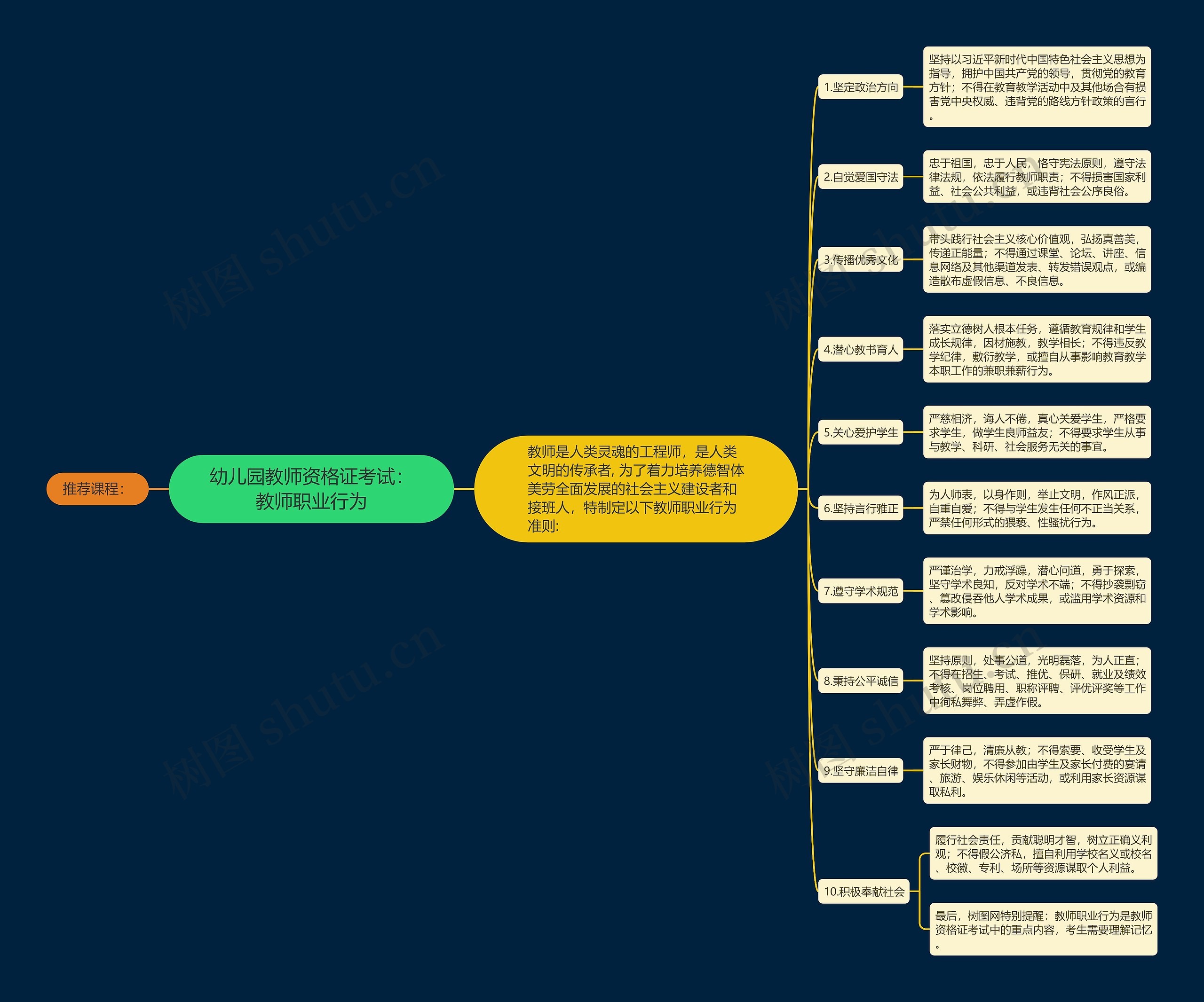 幼儿园教师资格证考试：教师职业行为思维导图