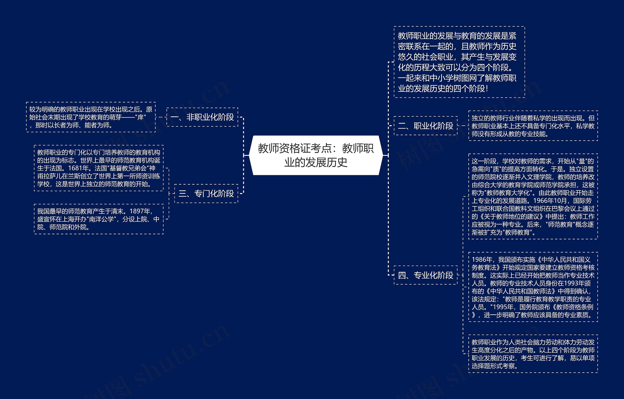 教师资格证考点：教师职业的发展历史