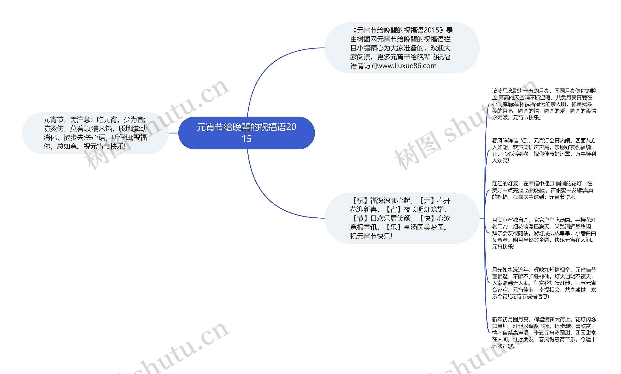 元宵节给晚辈的祝福语2015思维导图