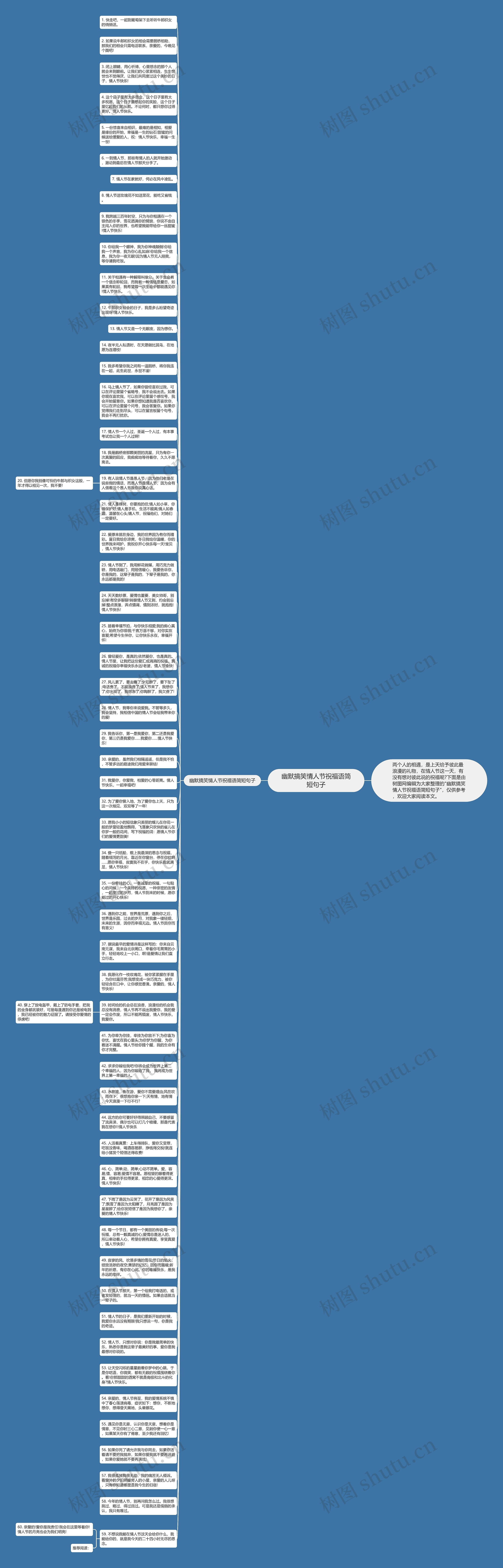 幽默搞笑情人节祝福语简短句子思维导图