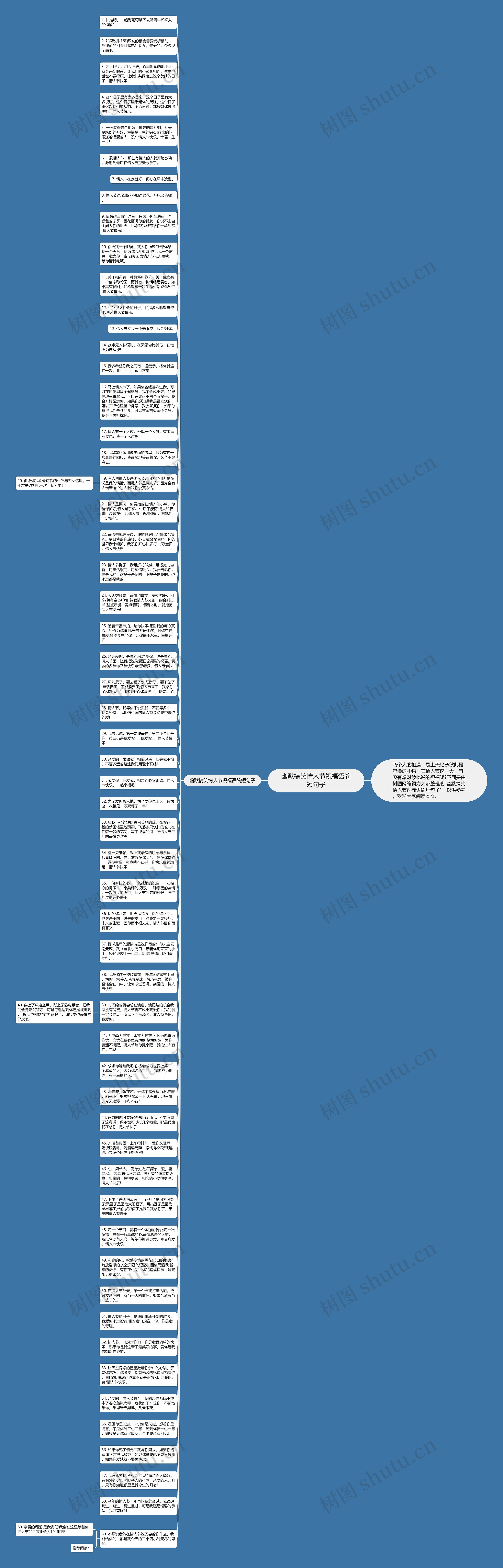 幽默搞笑情人节祝福语简短句子思维导图高清图 幽默搞笑情人节祝福语简短句子思维导图
