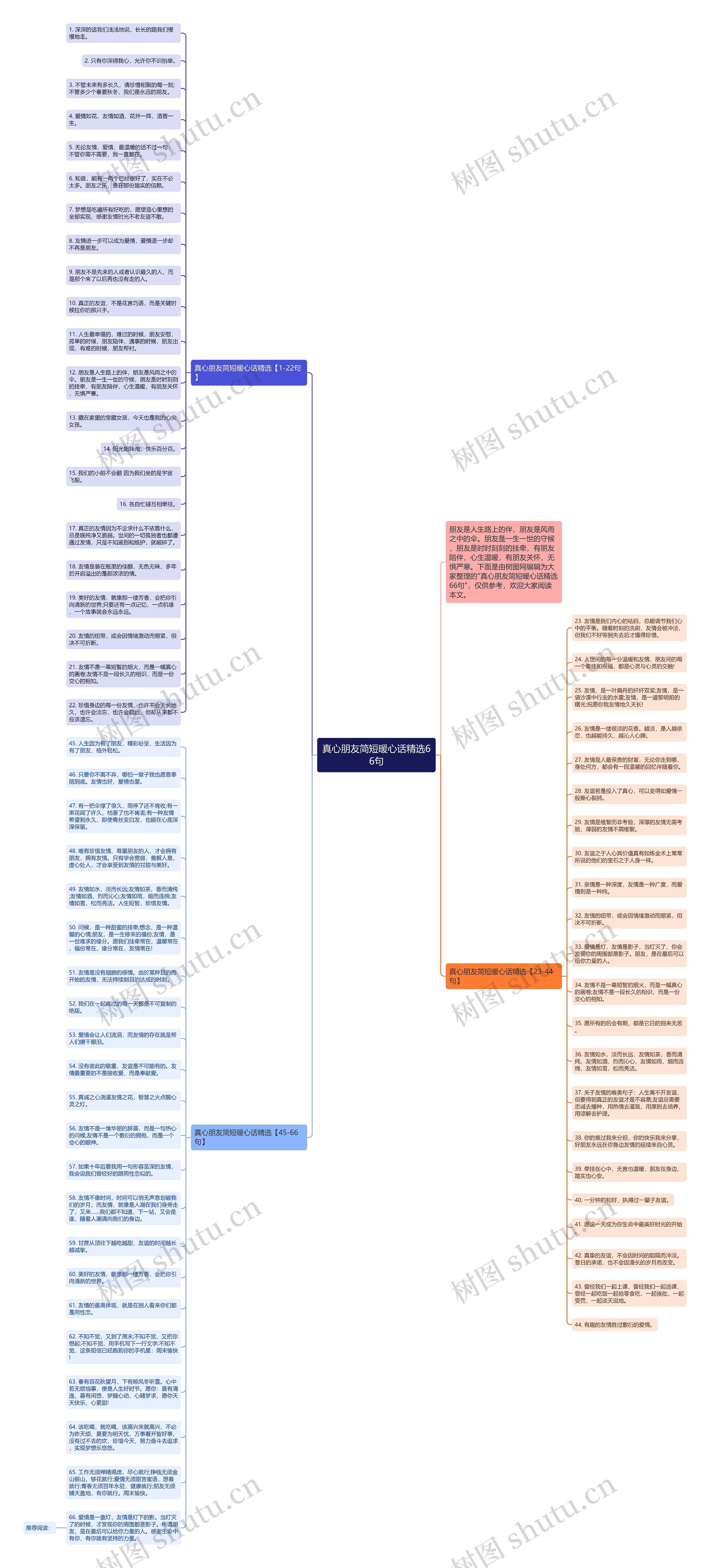 真心朋友简短暖心话精选66句思维导图