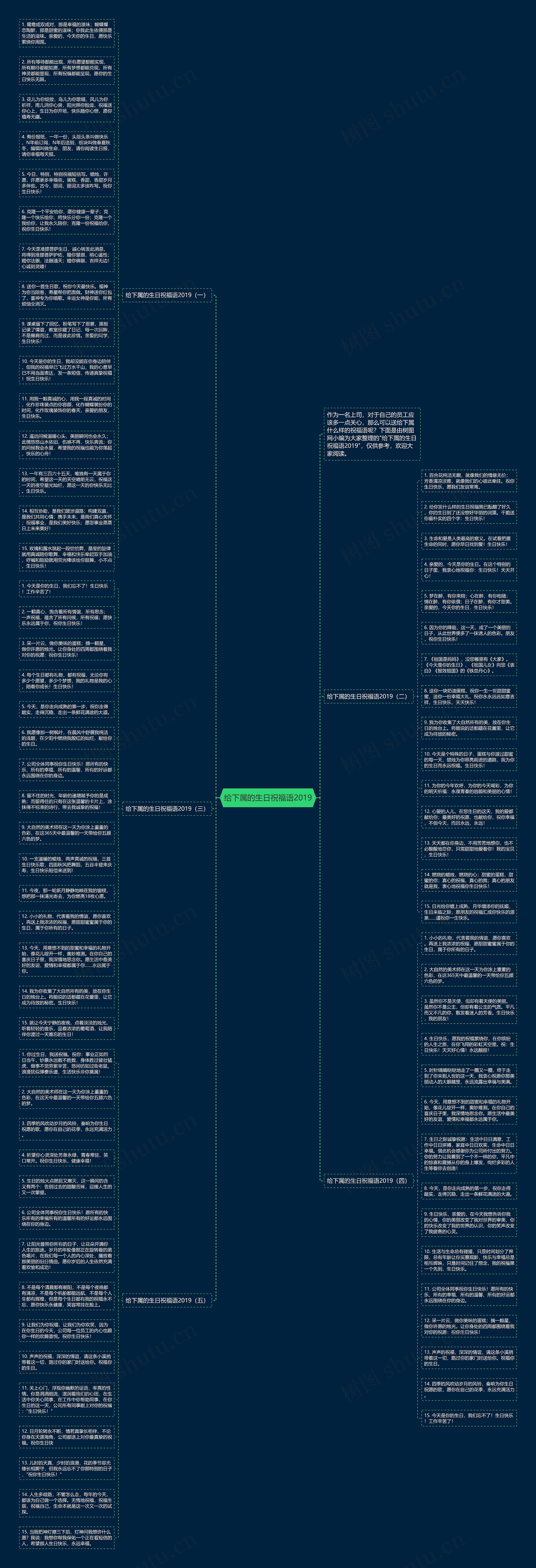 给下属的生日祝福语2019思维导图