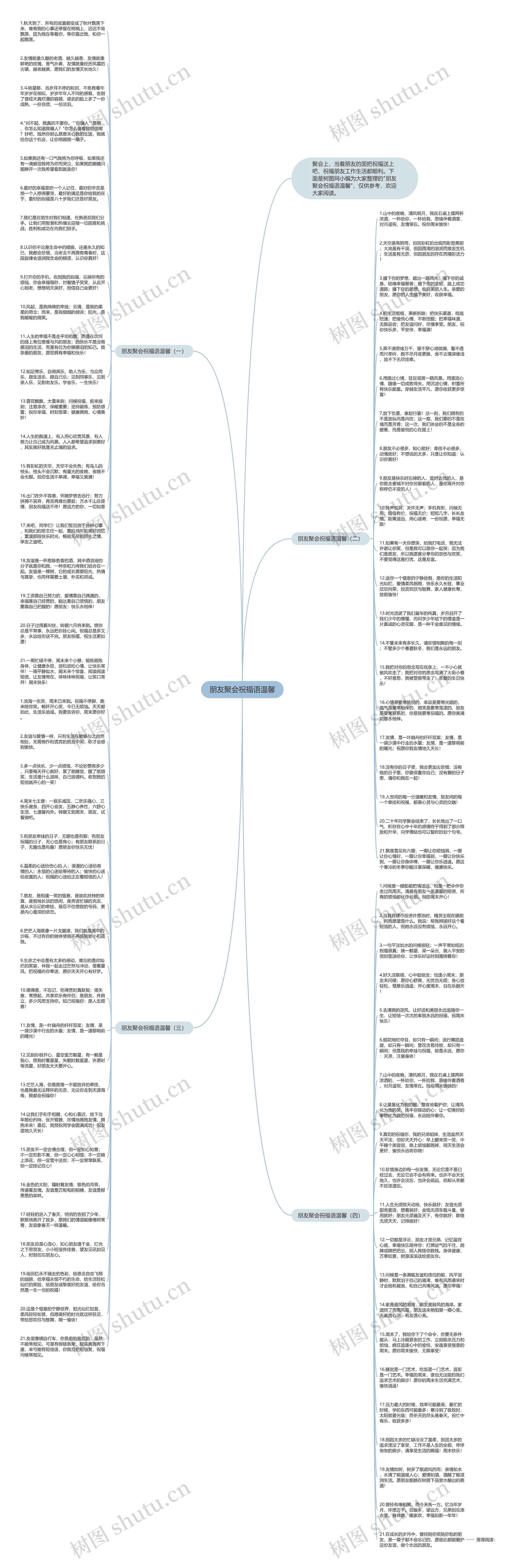 朋友聚会祝福语温馨思维导图