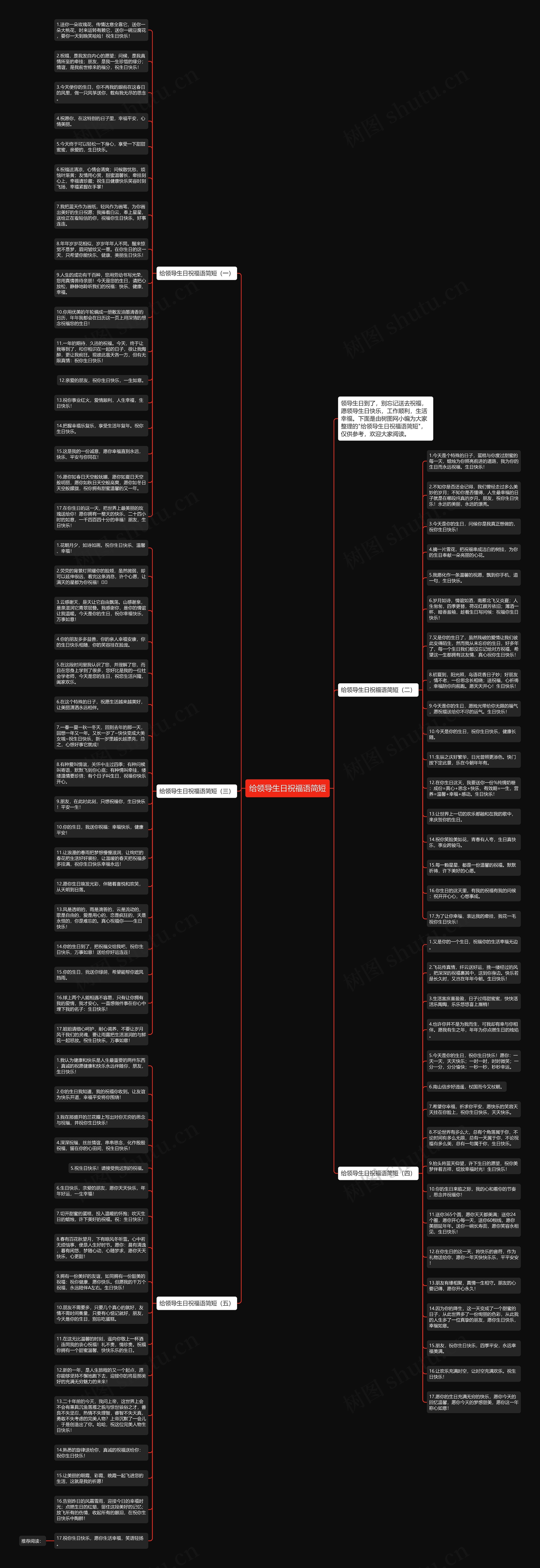 给领导生日祝福语简短思维导图