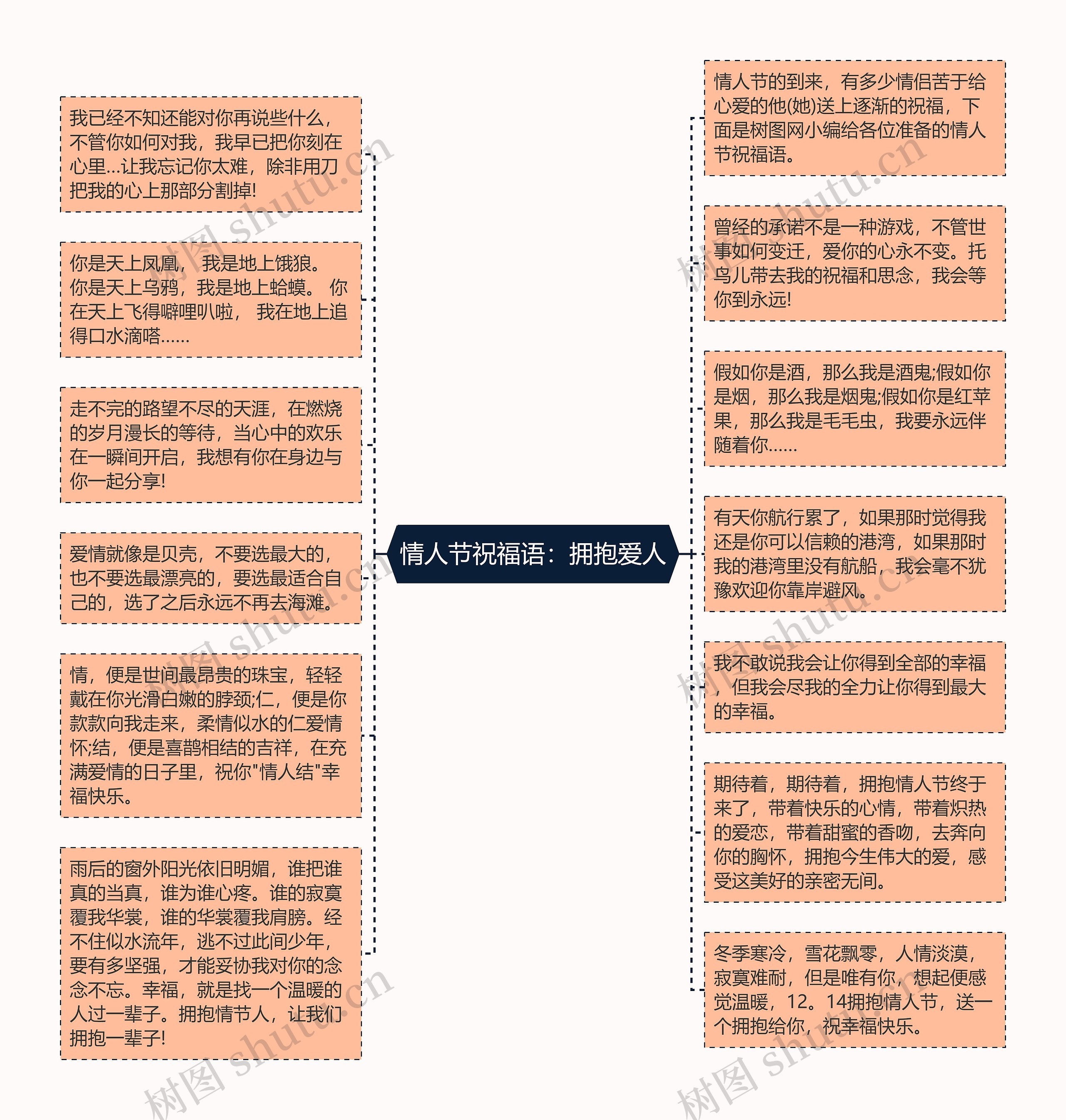 情人节祝福语：拥抱爱人思维导图