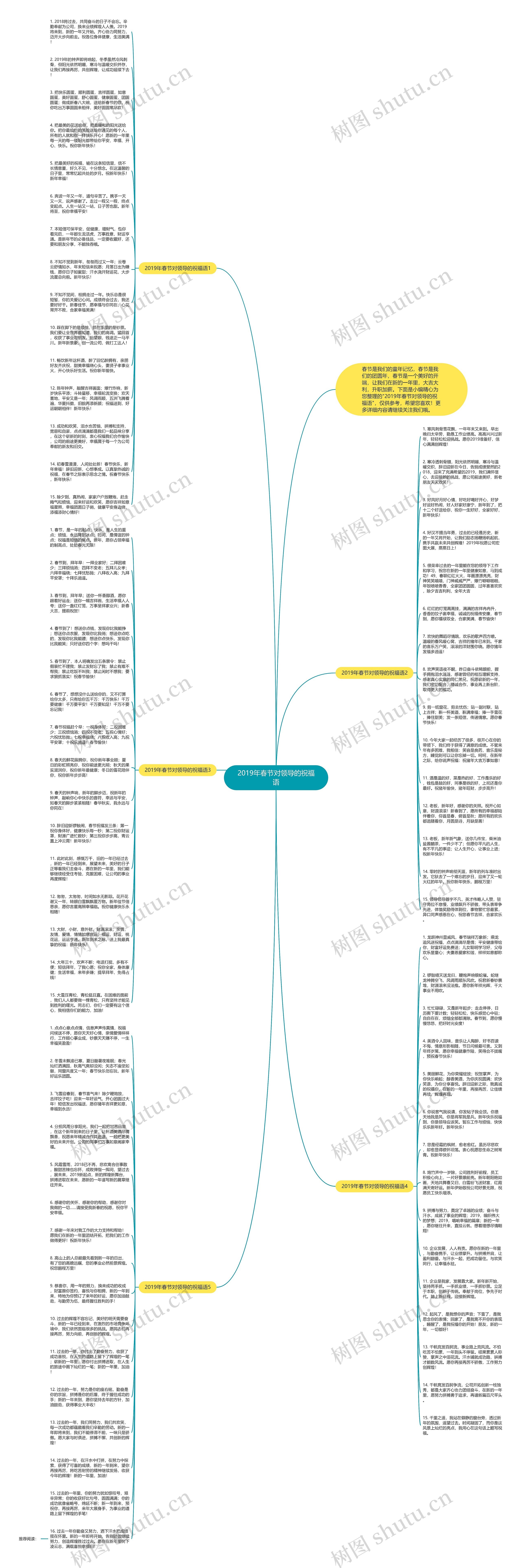 2019年春节对领导的祝福语思维导图