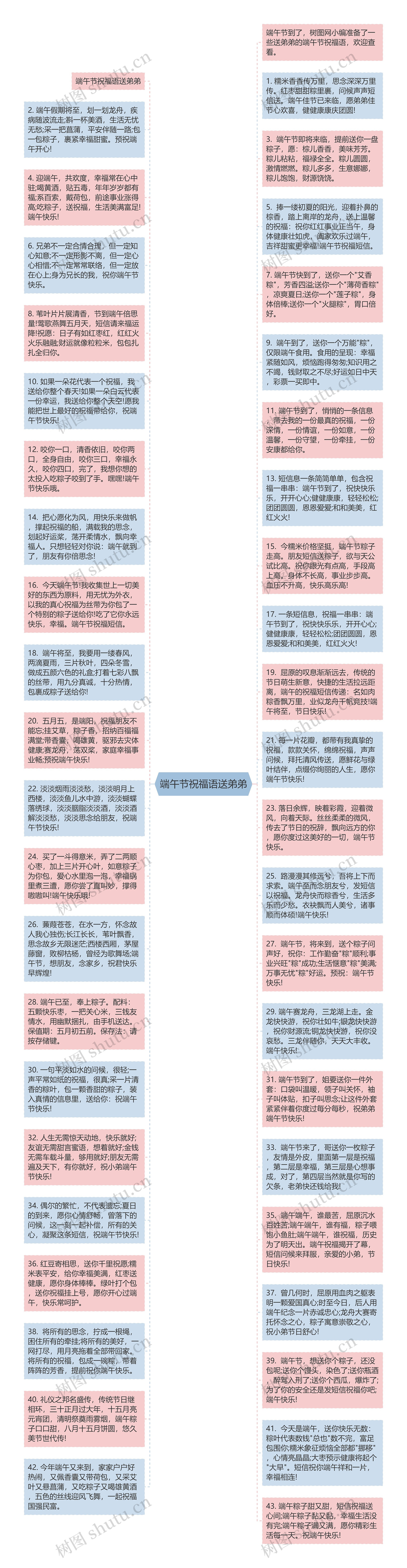 端午节祝福语送弟弟思维导图