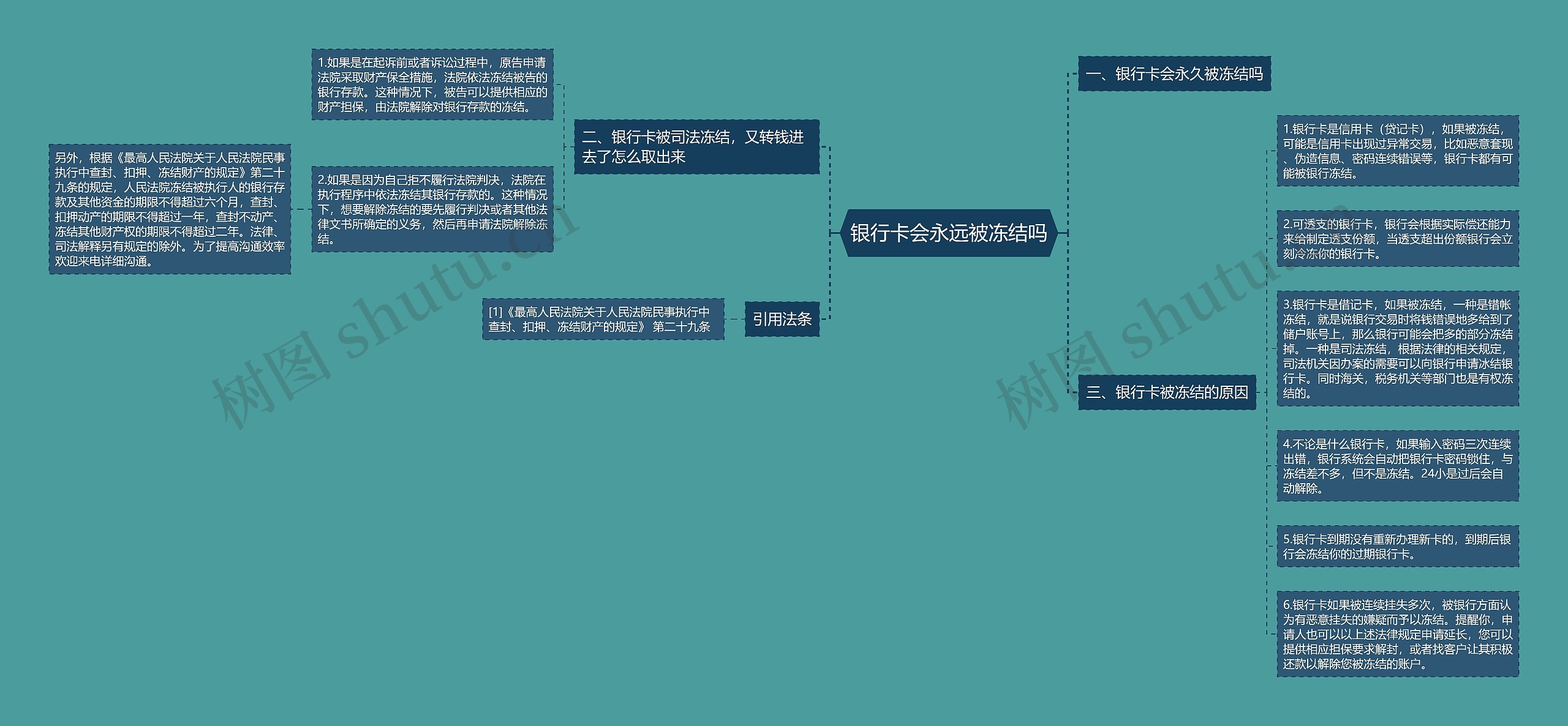 银行卡会永远被冻结吗思维导图