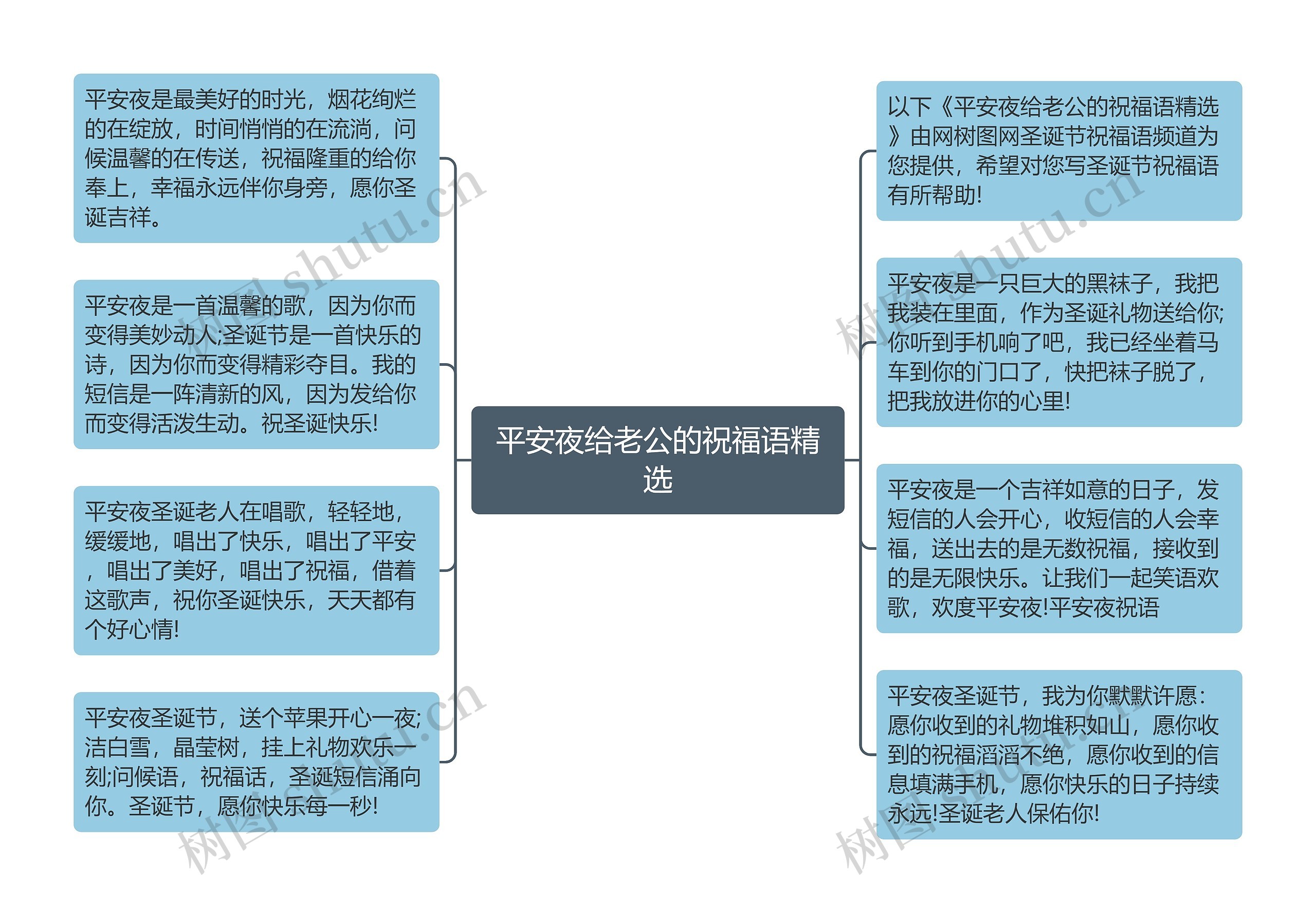 平安夜给老公的祝福语精选思维导图