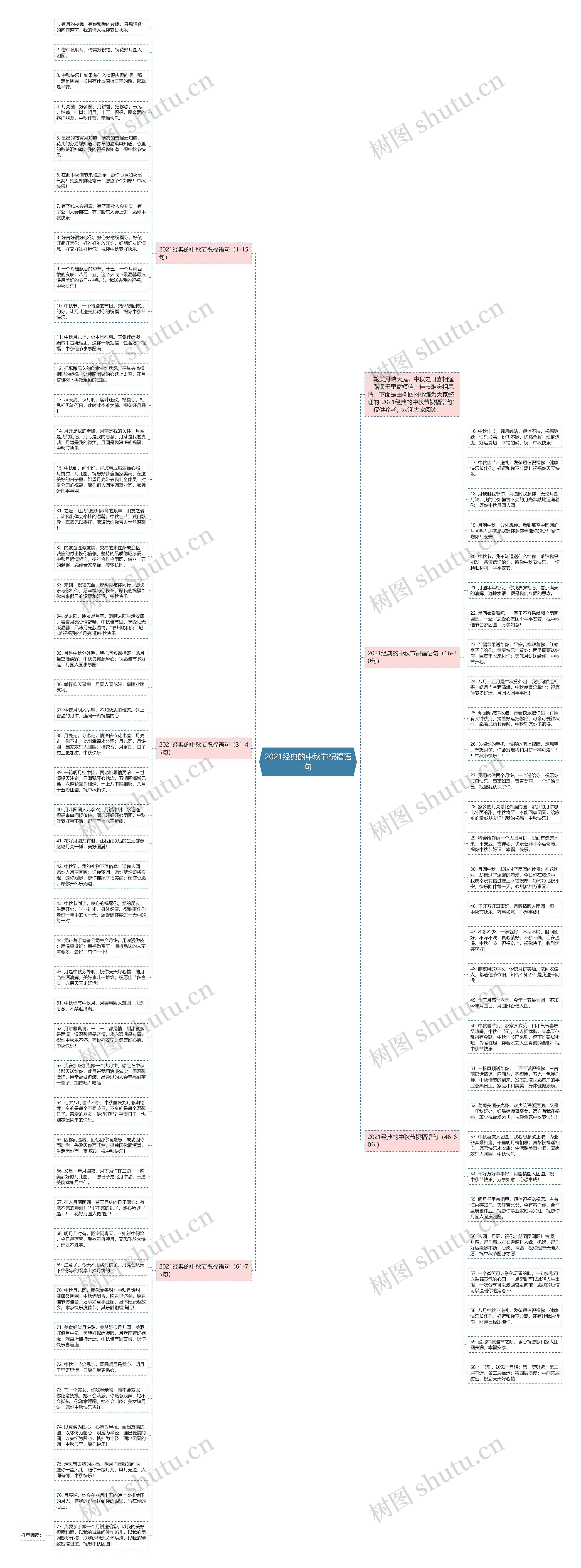 2021经典的中秋节祝福语句思维导图