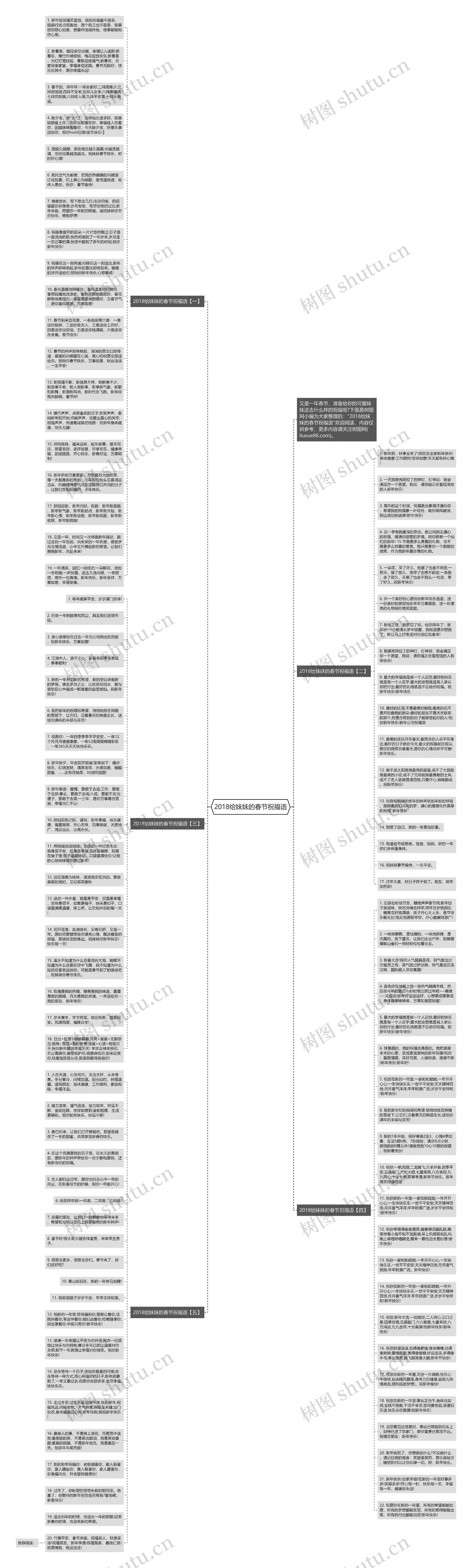 2018给妹妹的春节祝福语思维导图