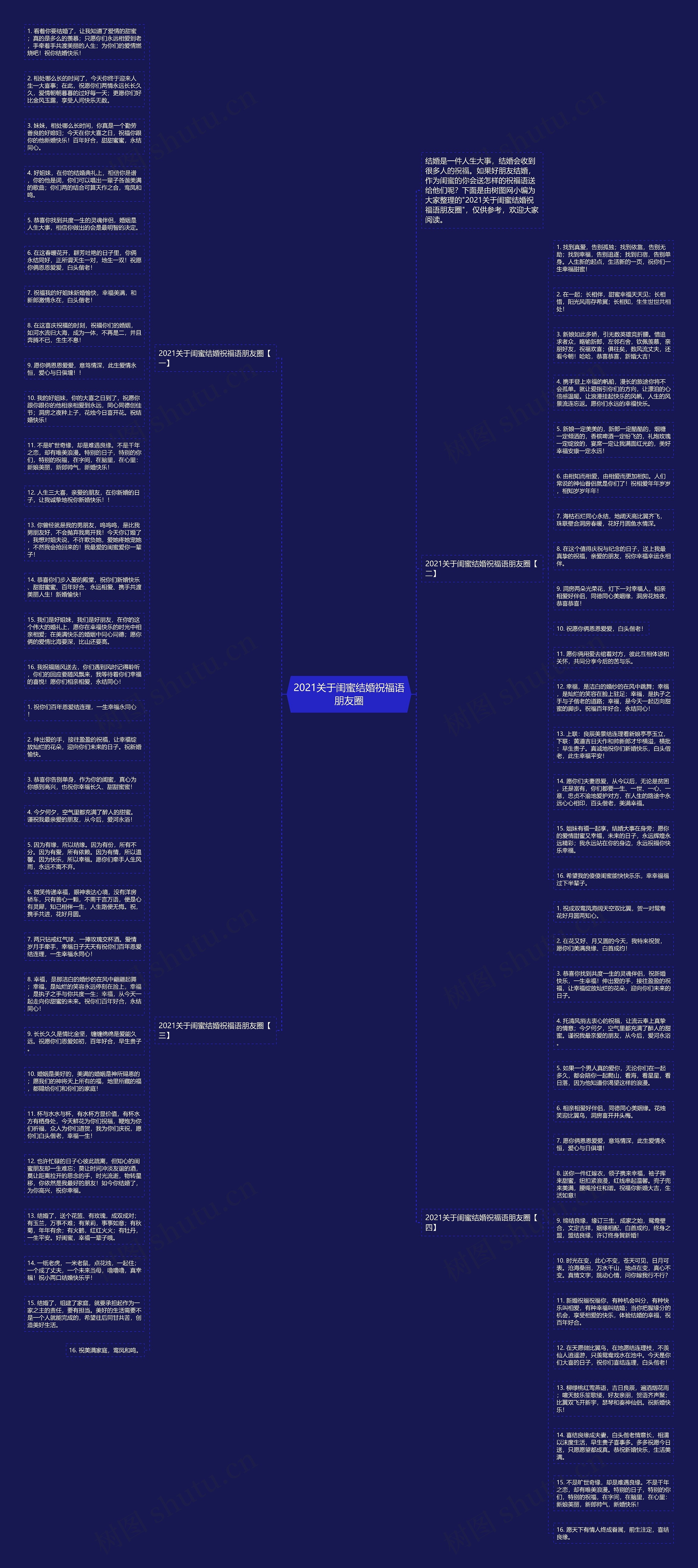 2021关于闺蜜结婚祝福语朋友圈思维导图