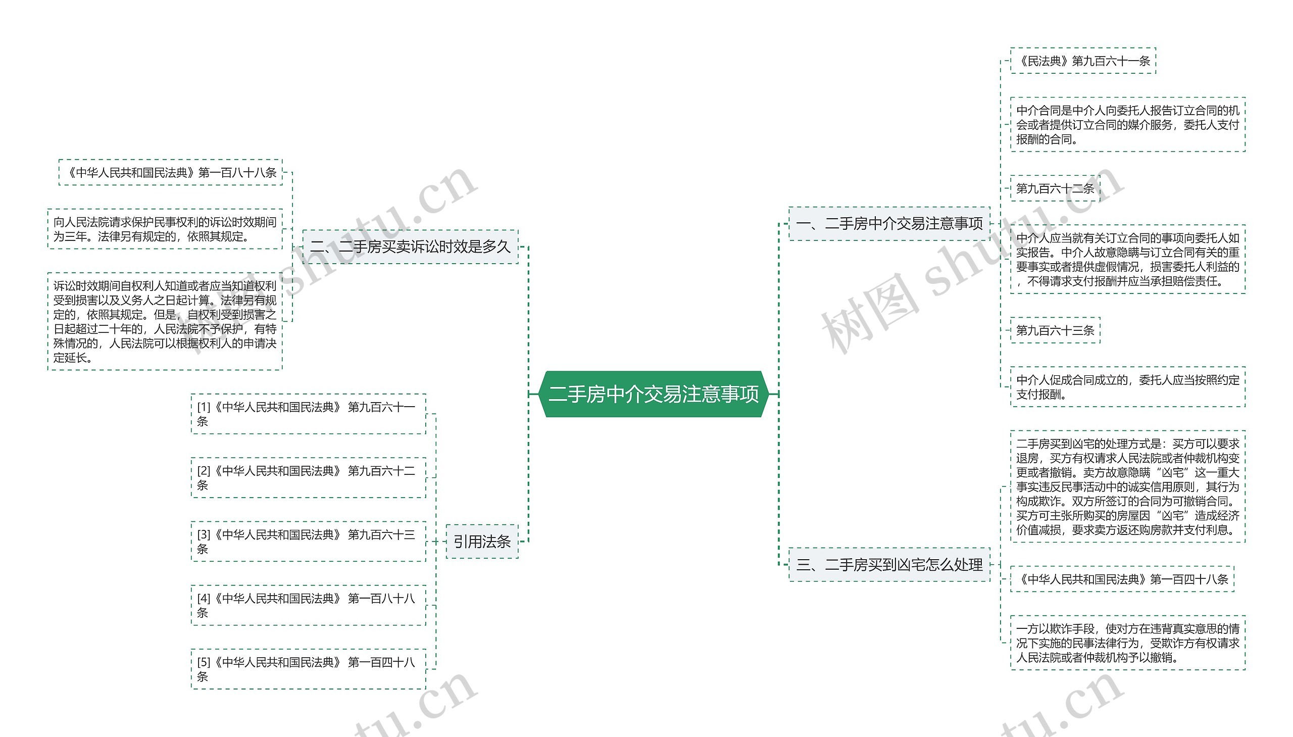 二手房中介交易注意事项