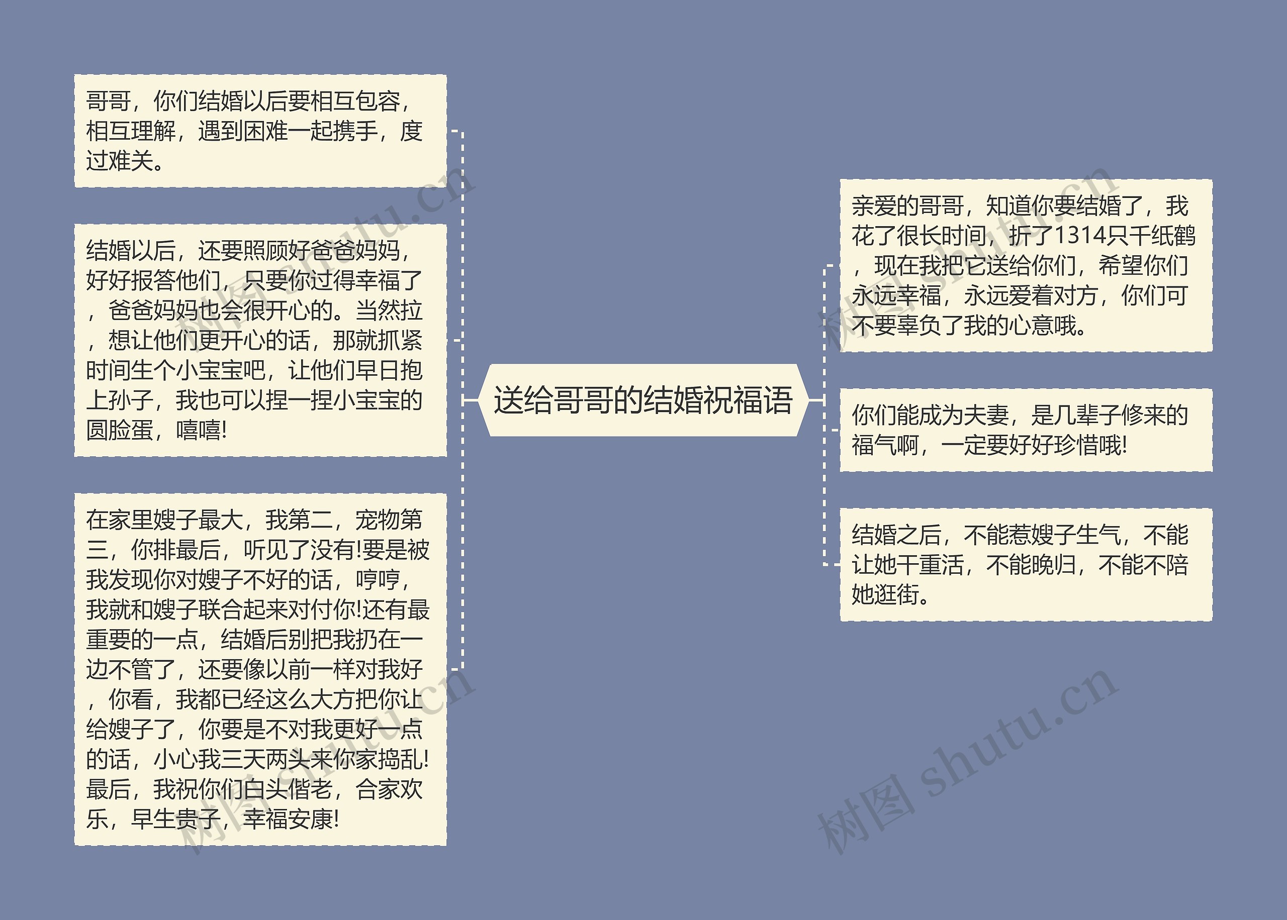 送给哥哥的结婚祝福语思维导图