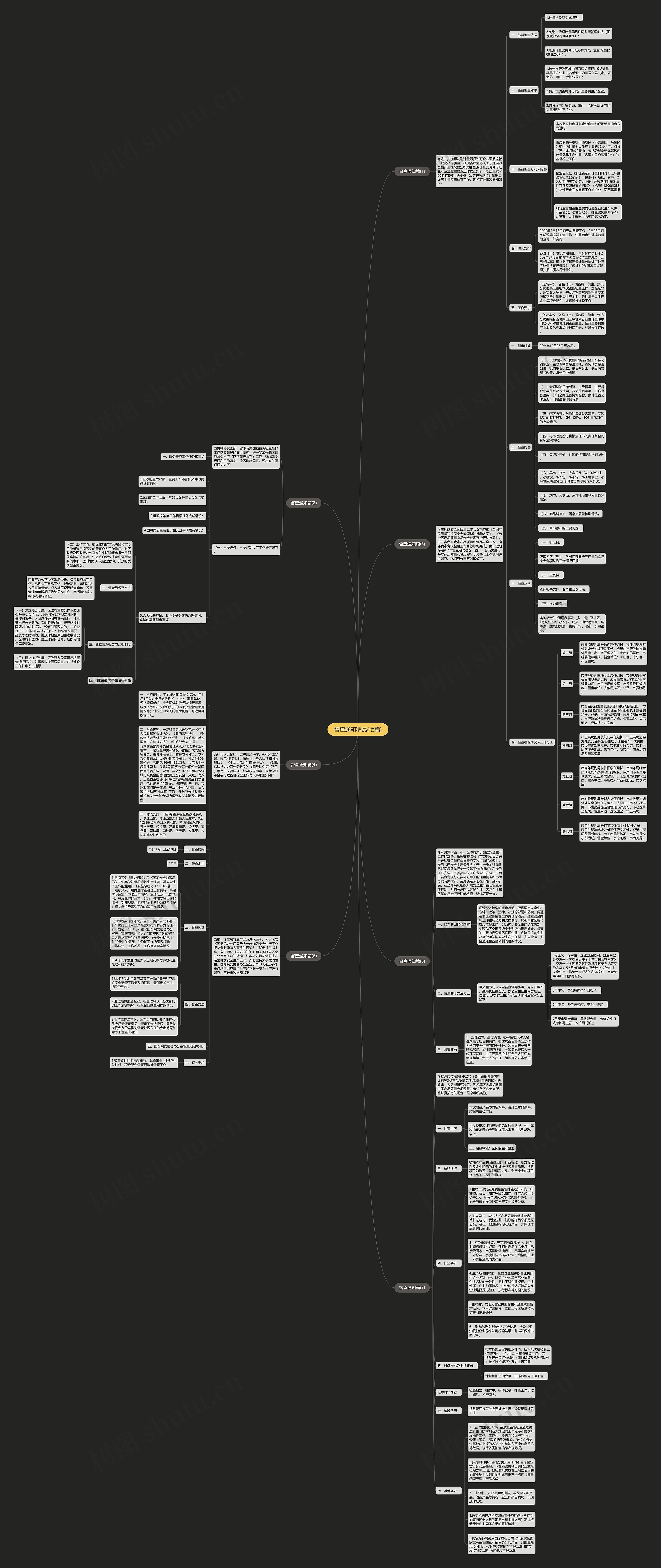 督查通知精品(七篇)思维导图