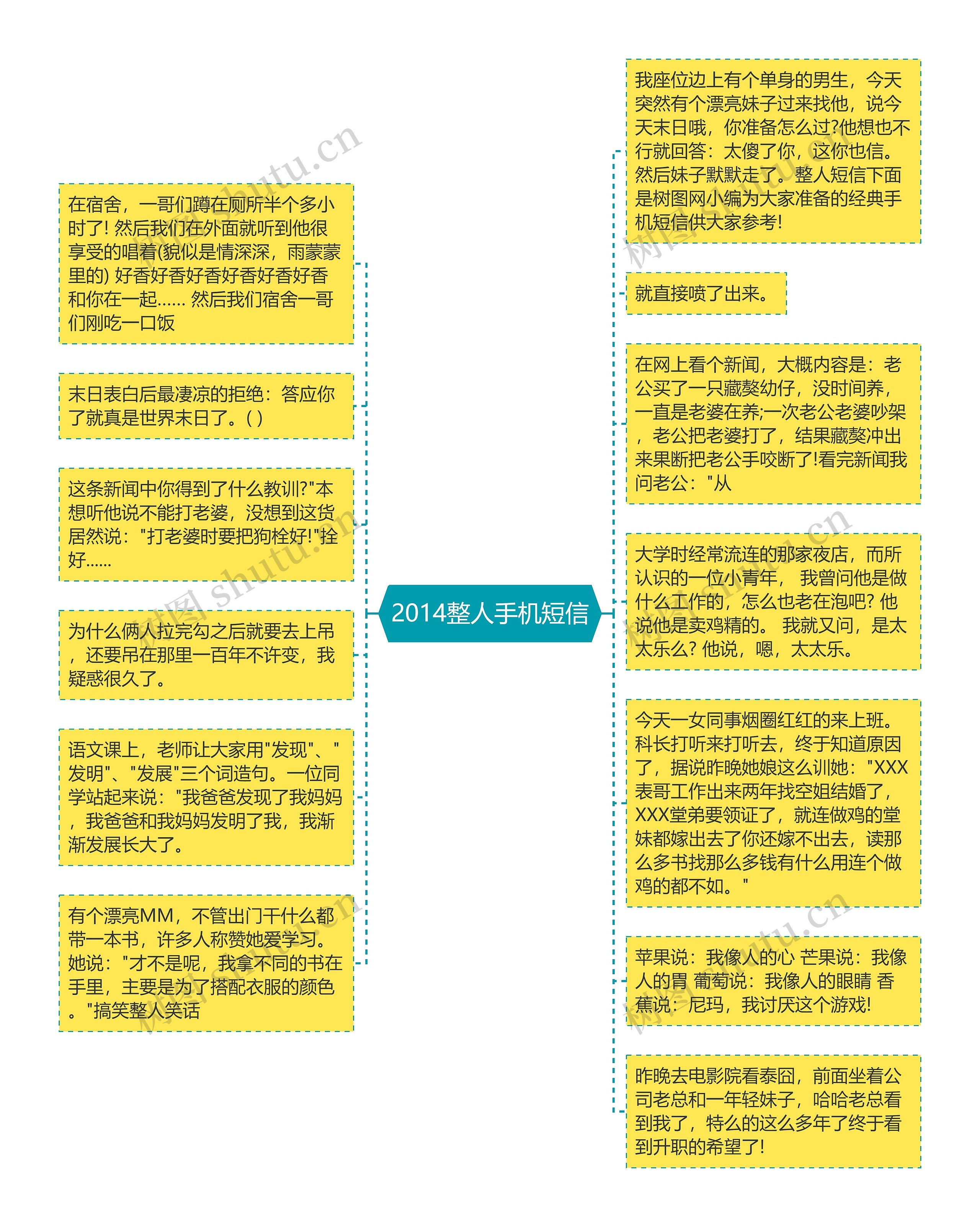 2014整人手机短信思维导图