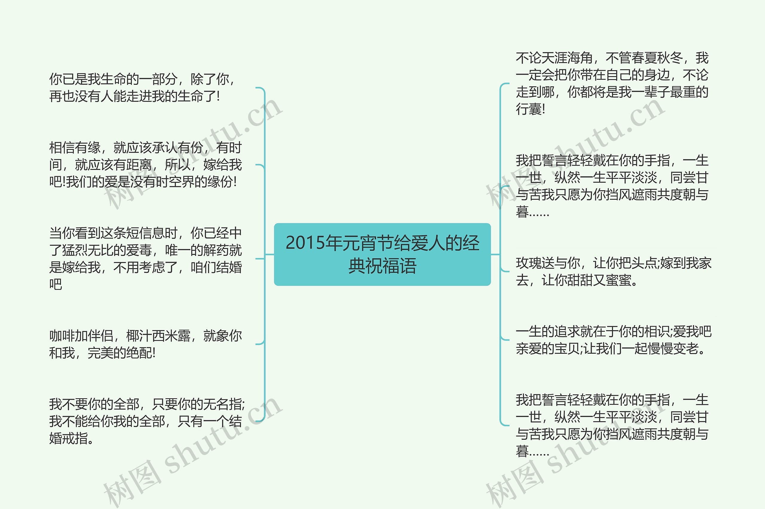 2015年元宵节给爱人的经典祝福语思维导图