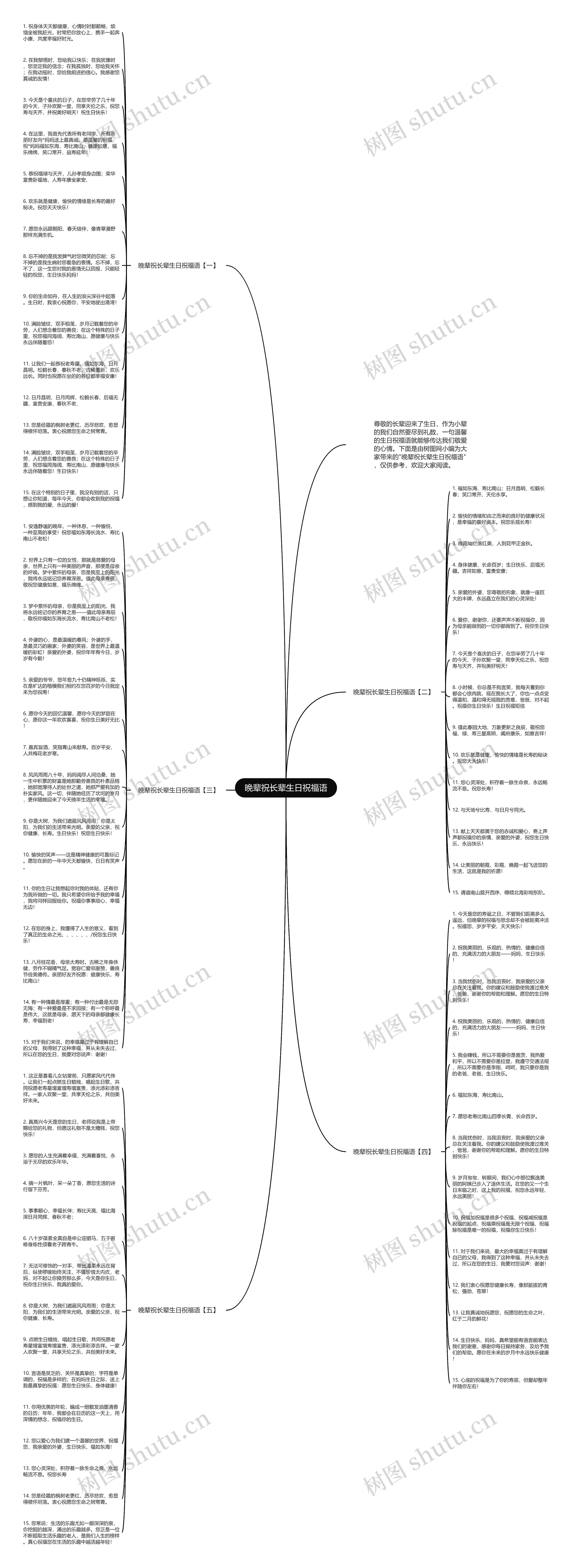 晚辈祝长辈生日祝福语思维导图