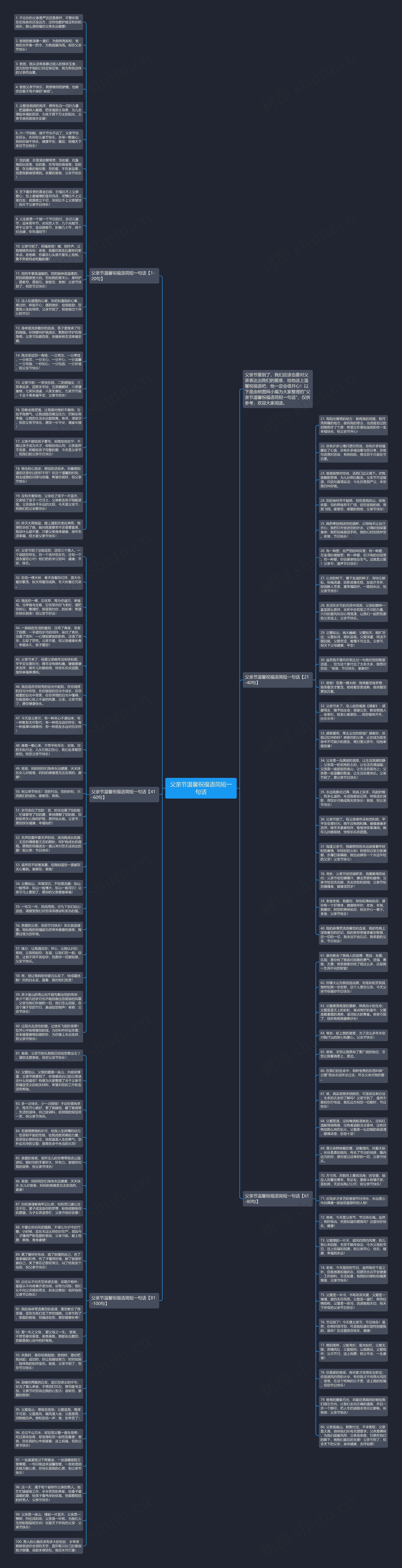 父亲节温馨祝福语简短一句话思维导图