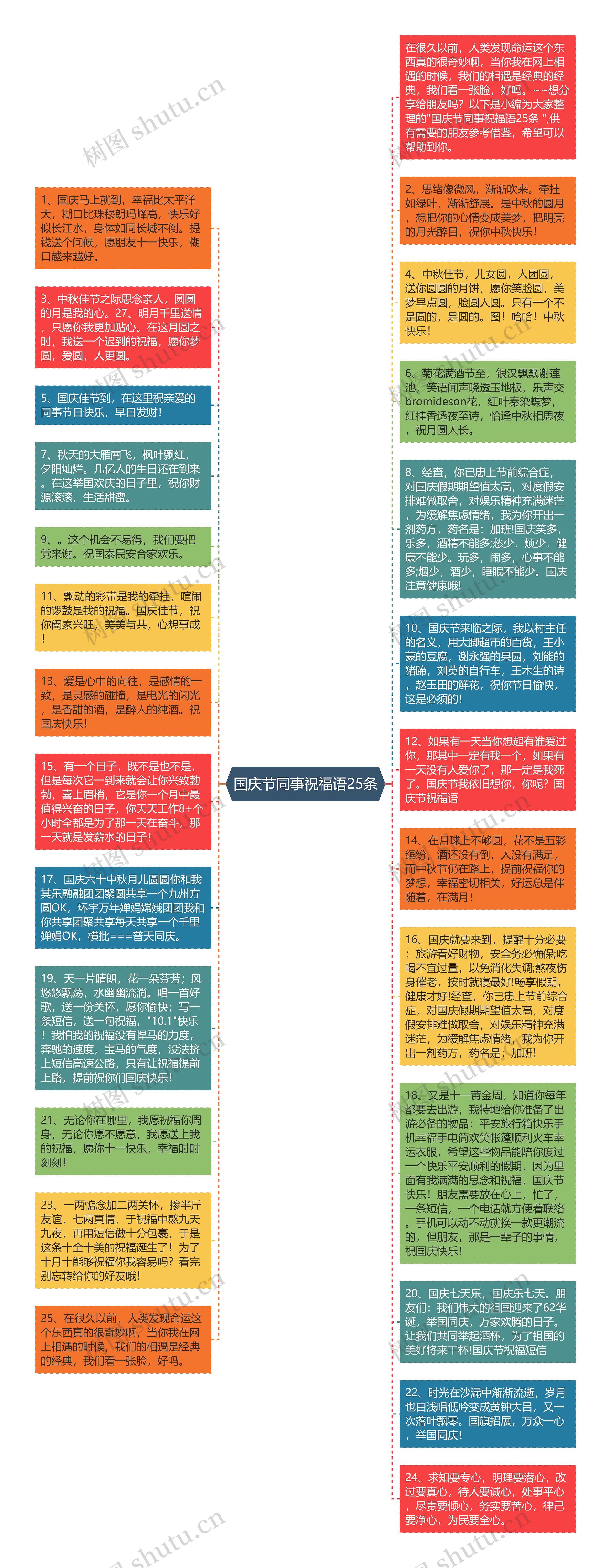 国庆节同事祝福语25条思维导图