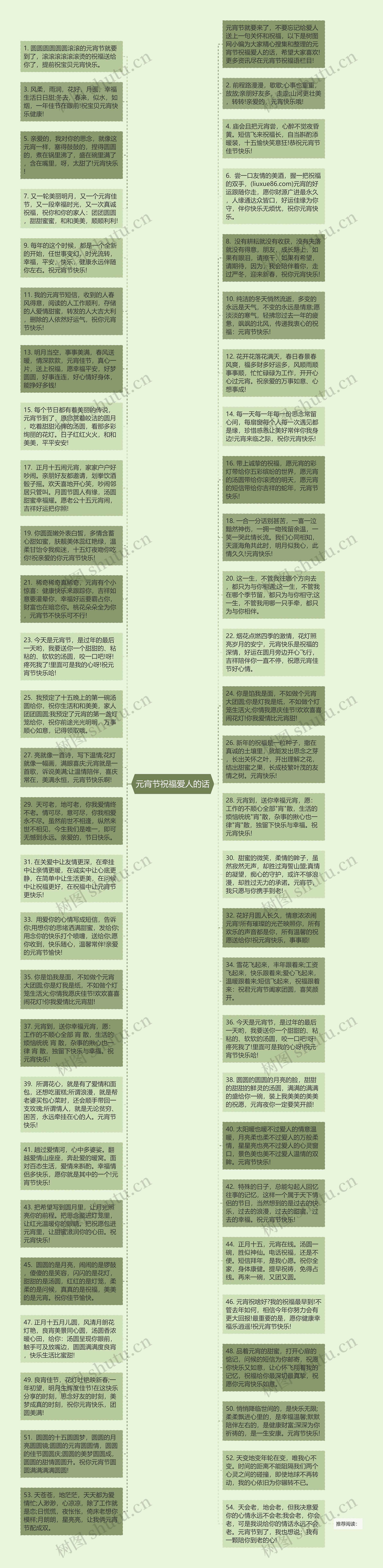 元宵节祝福爱人的话思维导图