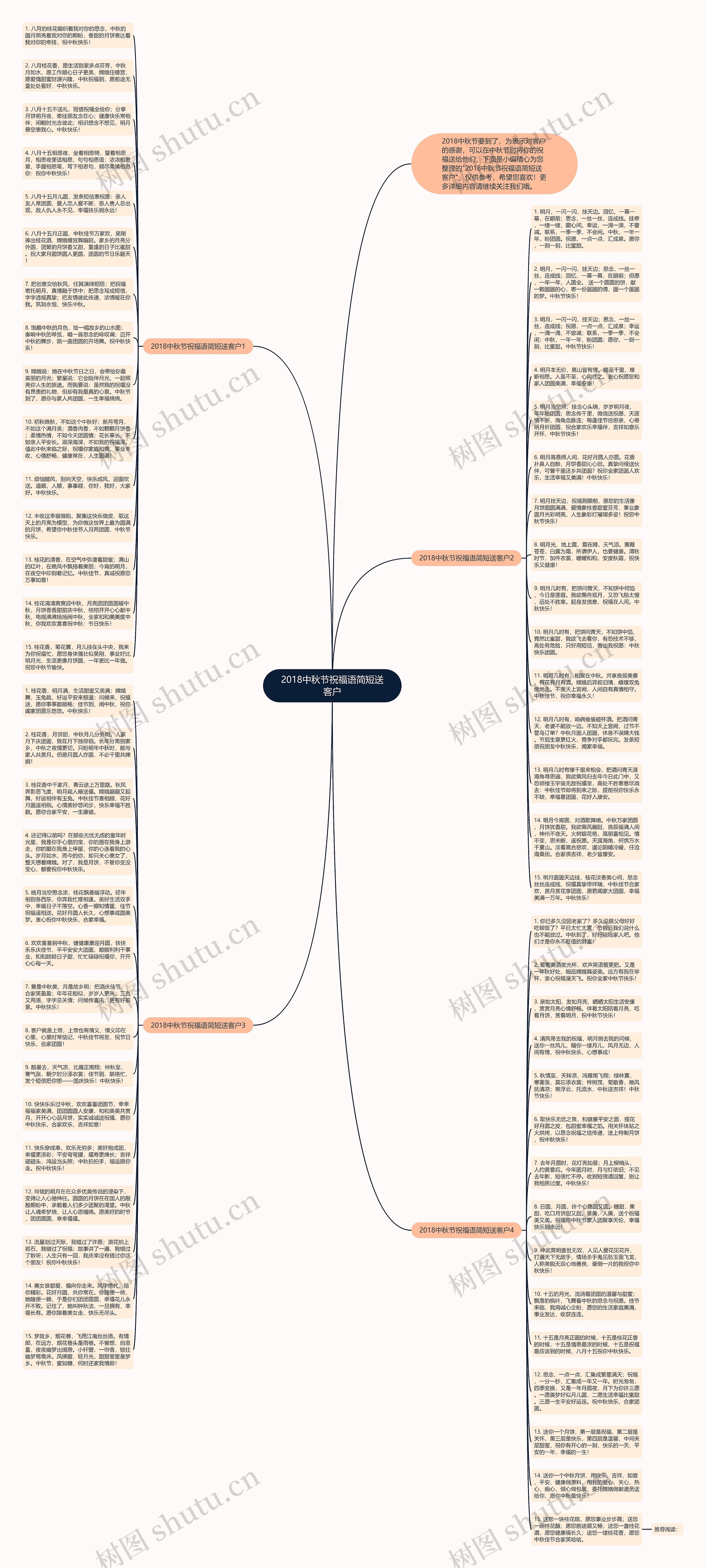 2018中秋节祝福语简短送客户思维导图高清图 2018中秋节祝福语简短送客户思维导图