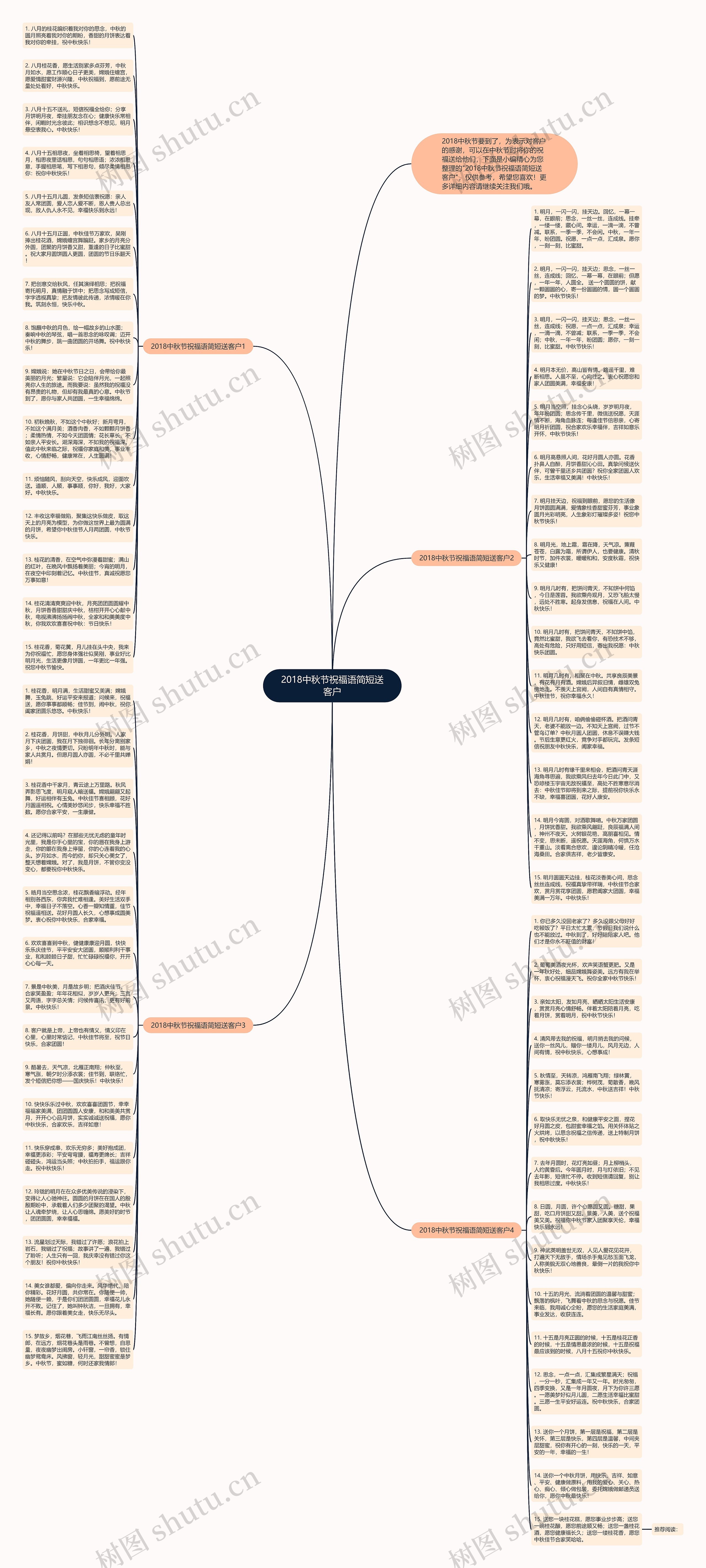 2018中秋节祝福语简短送客户思维导图
