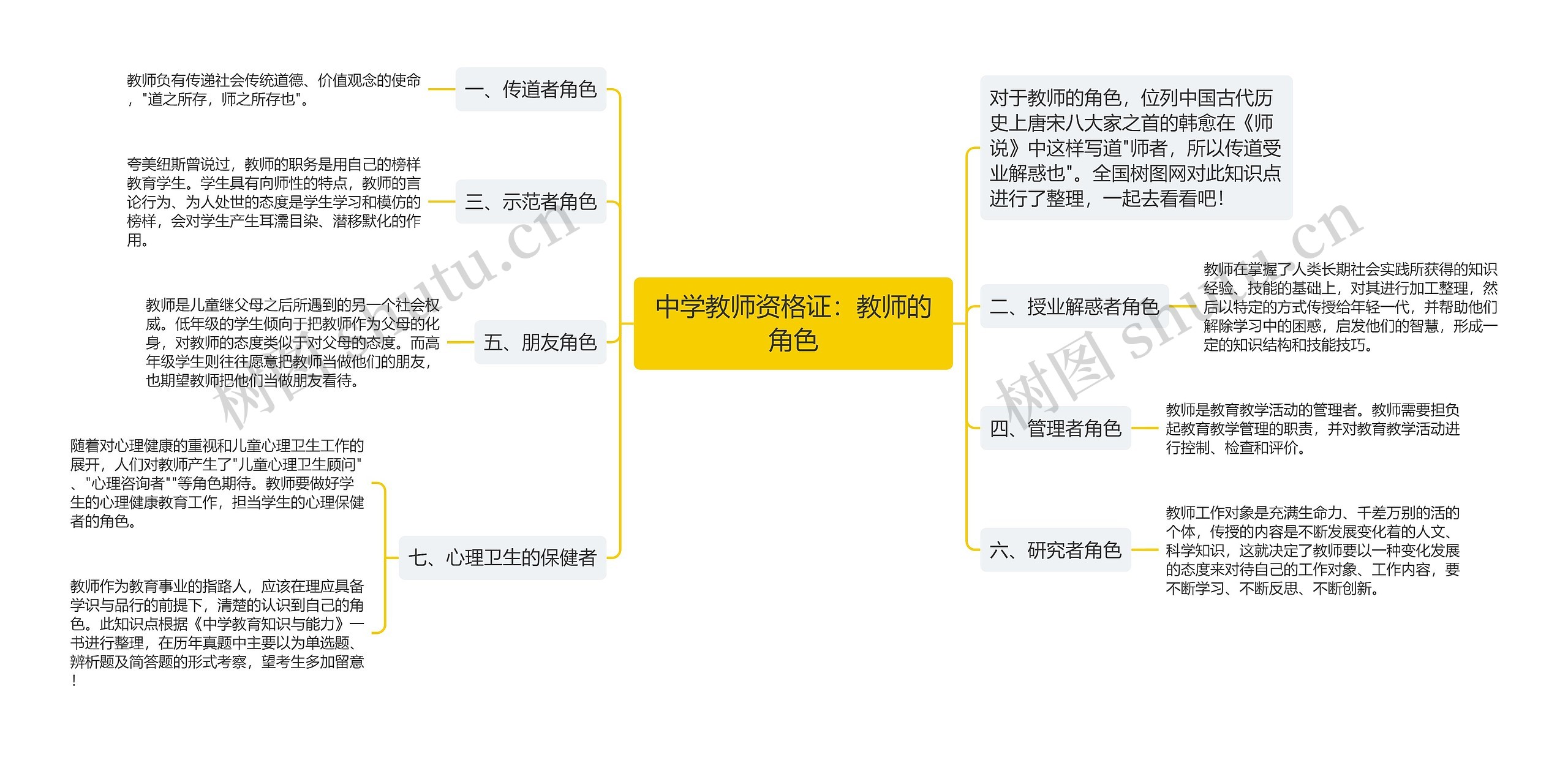 中学教师资格证：教师的角色