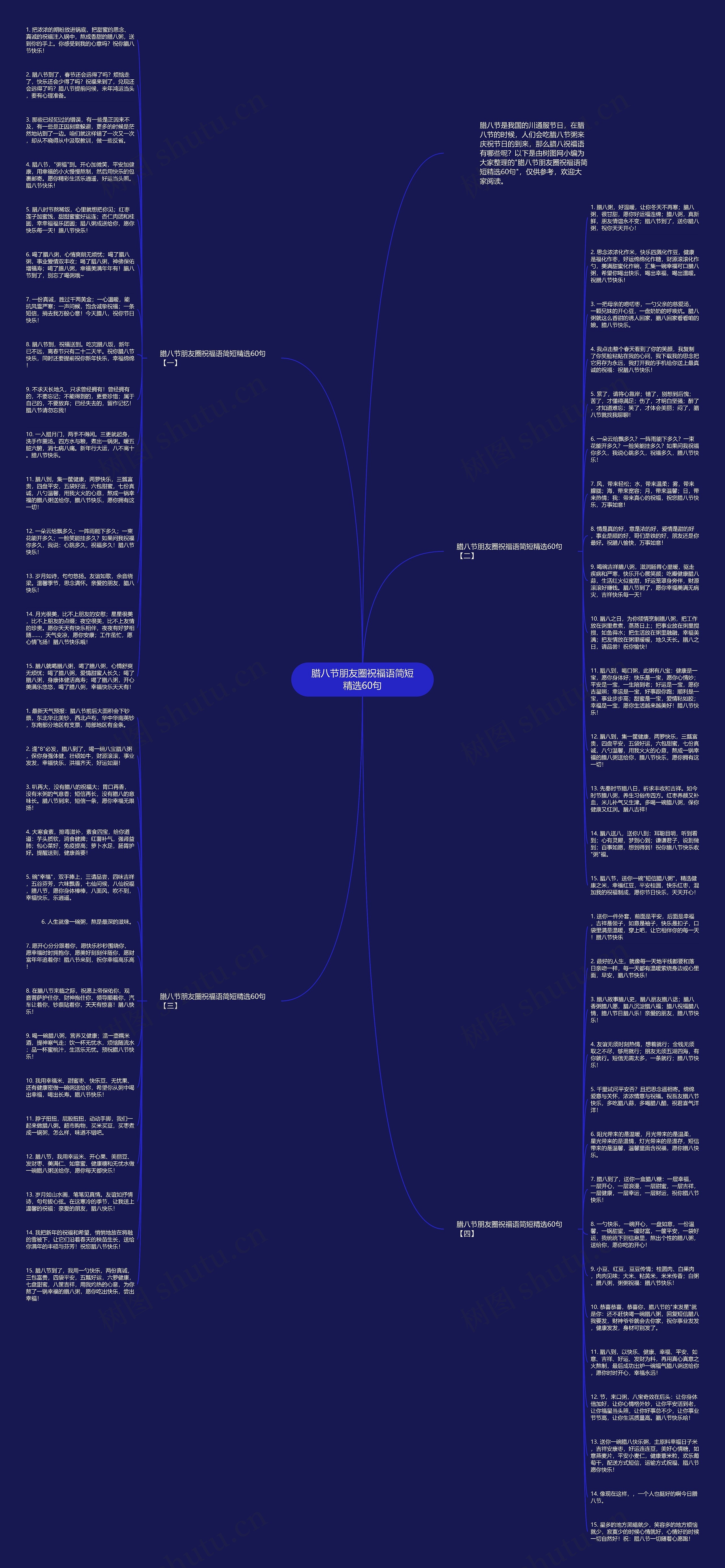 腊八节朋友圈祝福语简短精选60句思维导图