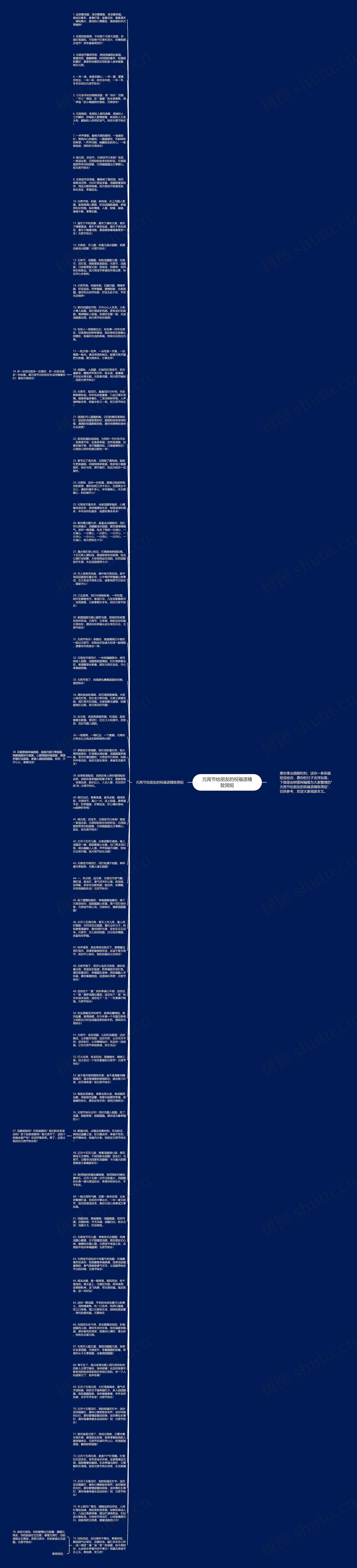 元宵节给朋友的祝福语精致简短思维导图
