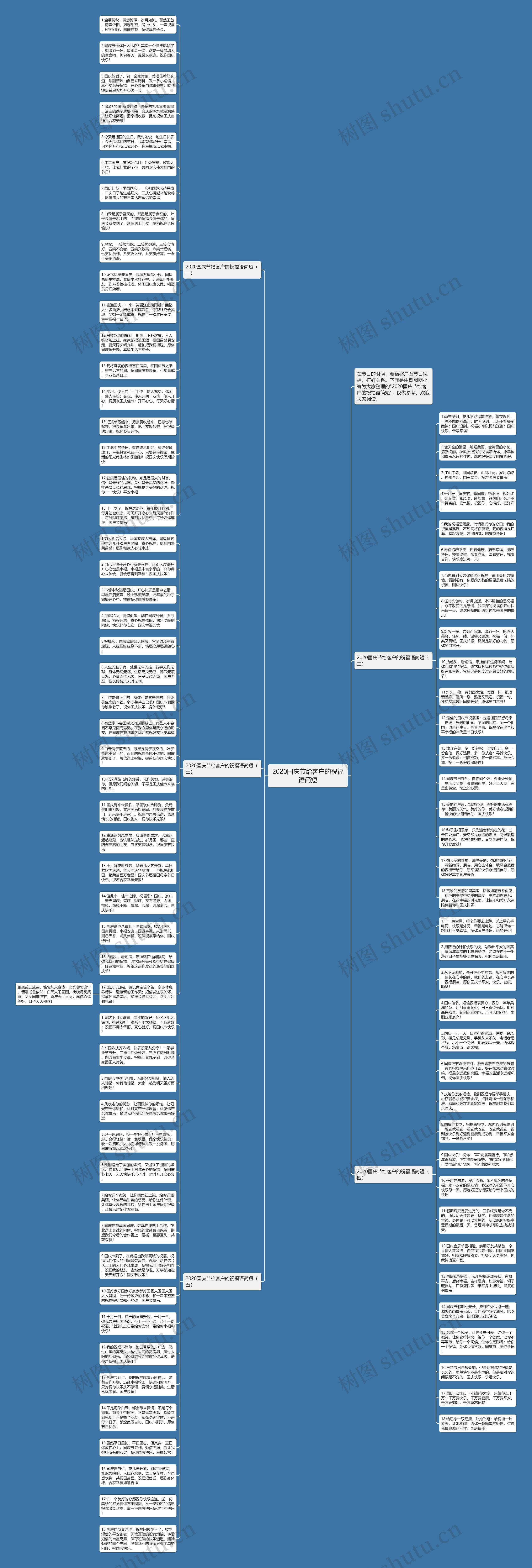 2020国庆节给客户的祝福语简短思维导图
