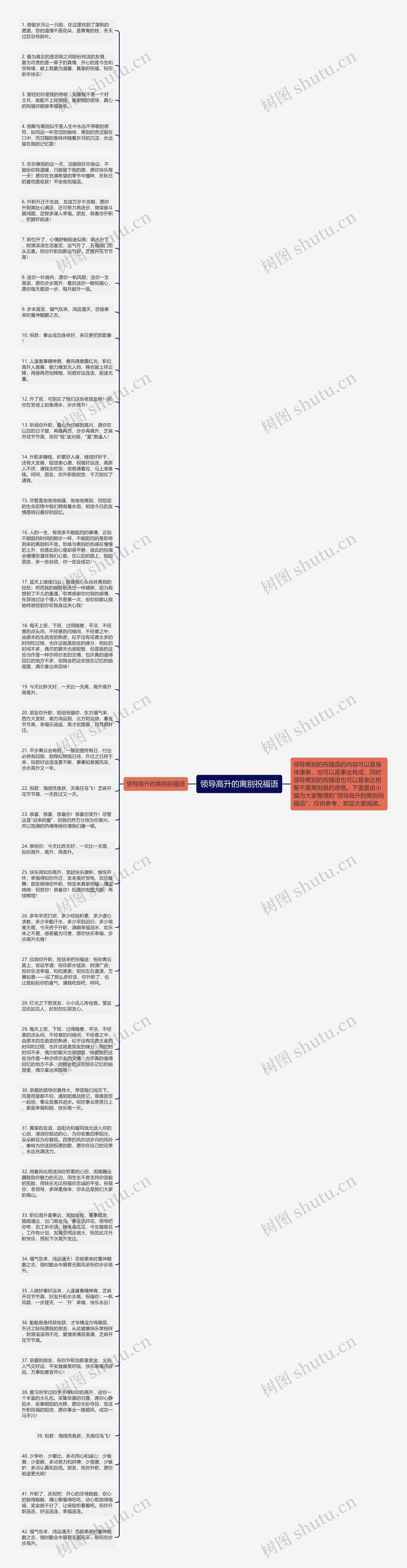 领导高升的离别祝福语思维导图