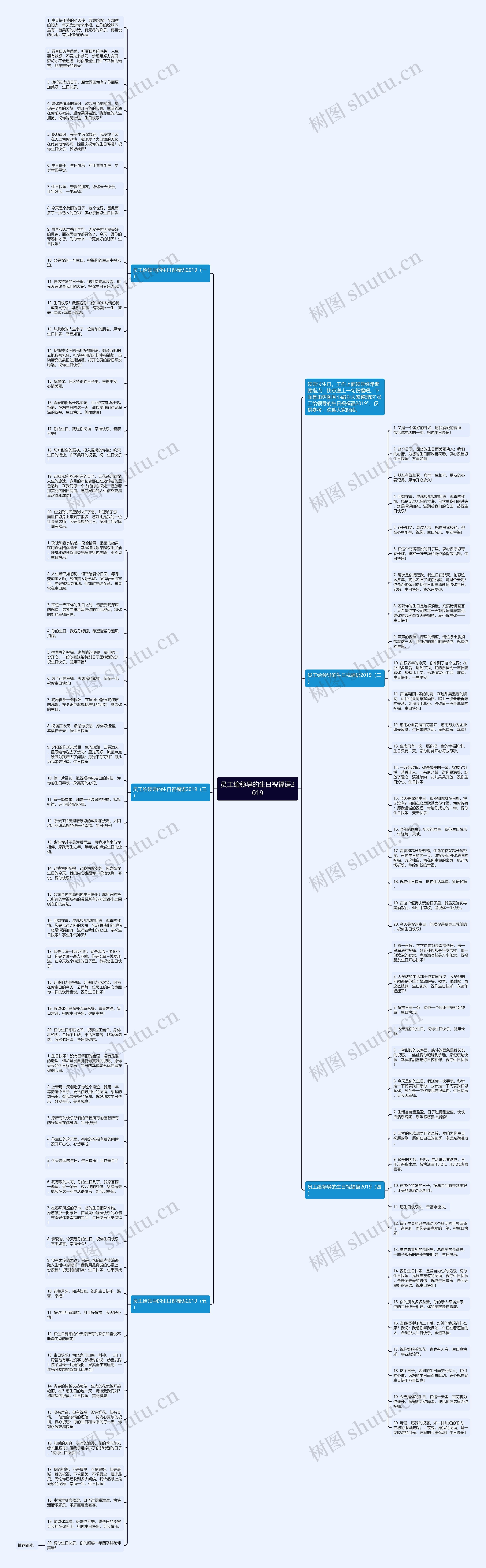 员工给领导的生日祝福语2019思维导图