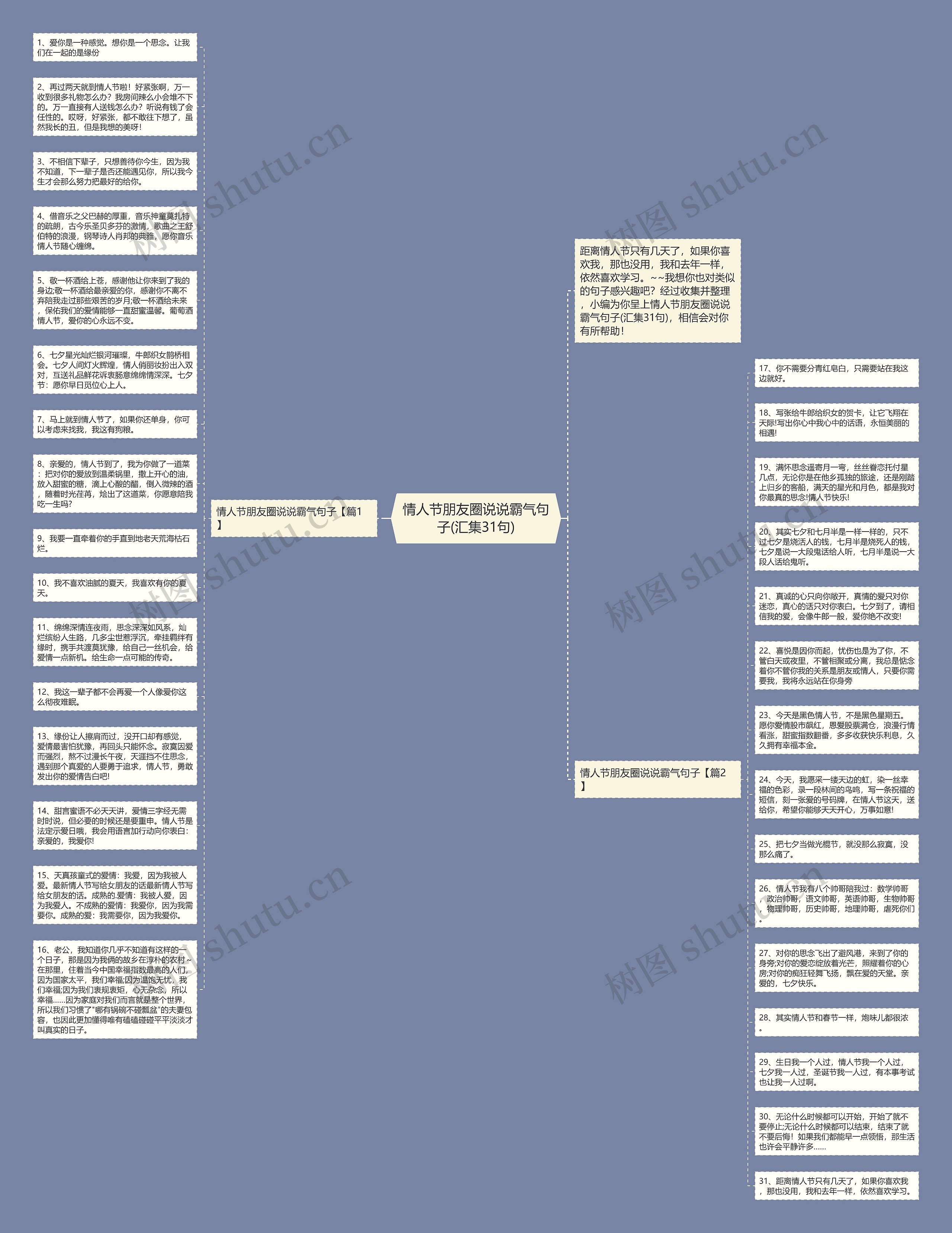 情人节朋友圈说说霸气句子(汇集31句)思维导图
